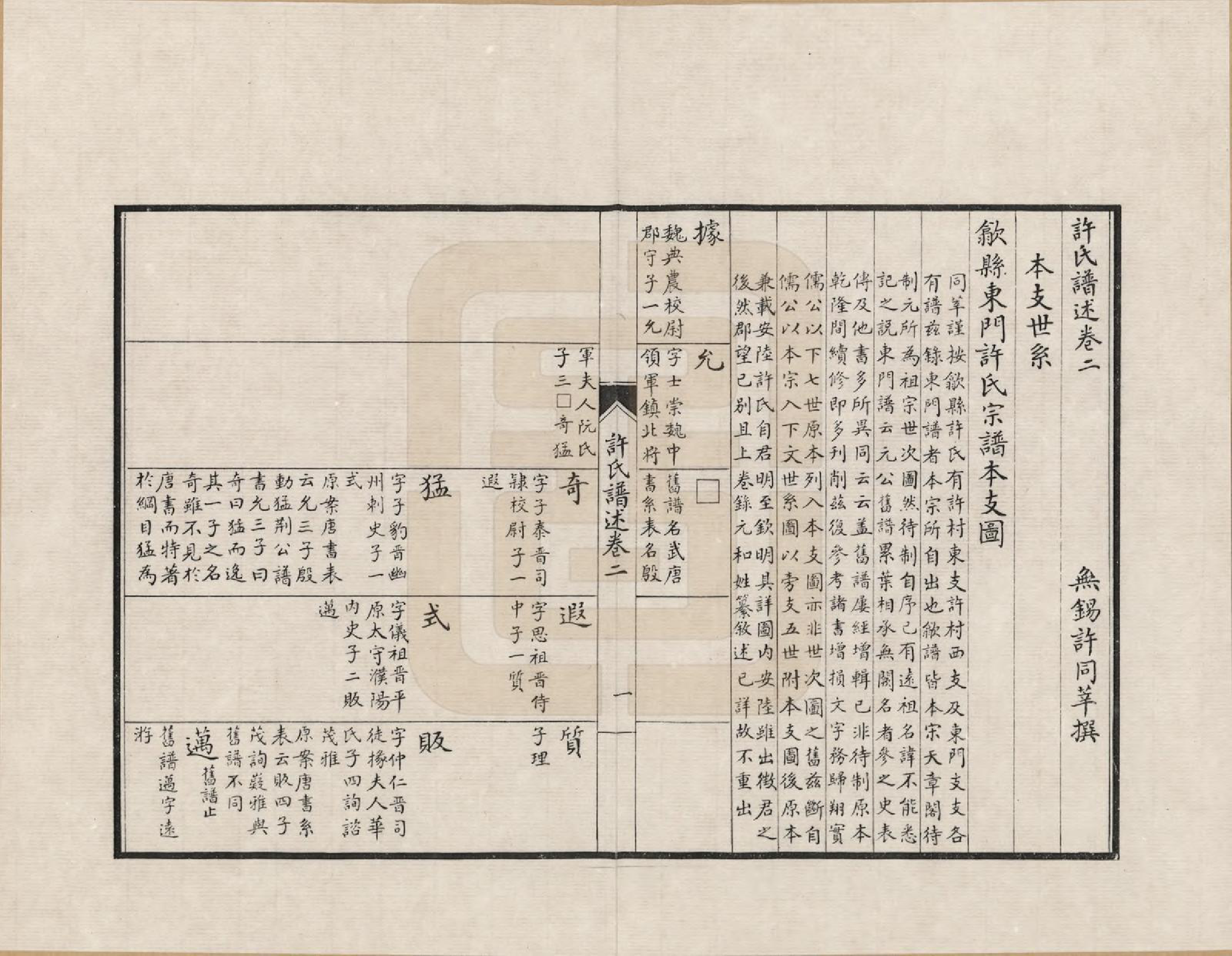 GTJP1897.许.江苏无锡.许氏谱述_002.pdf_第1页