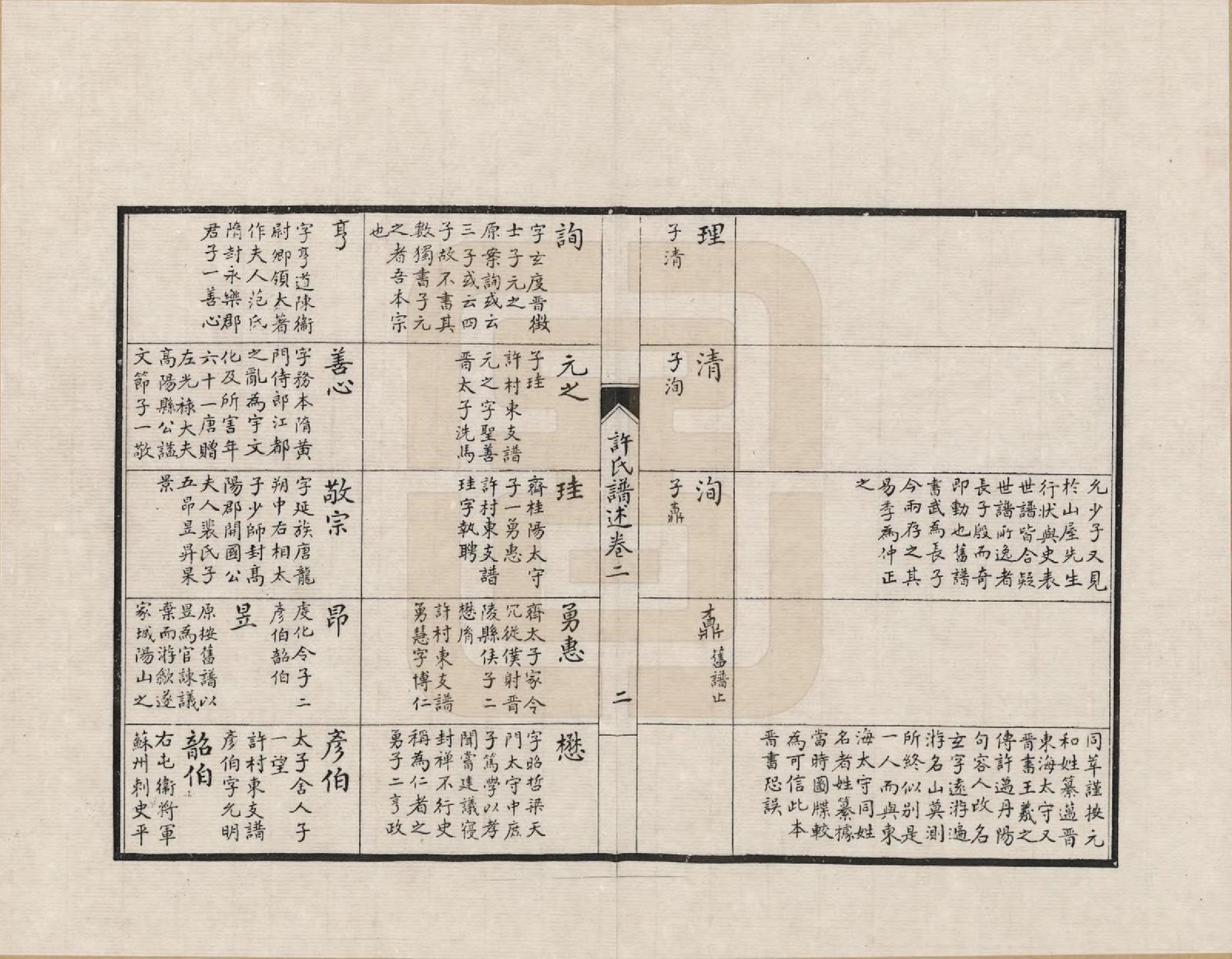 GTJP1897.许.江苏无锡.许氏谱述_002.pdf_第2页