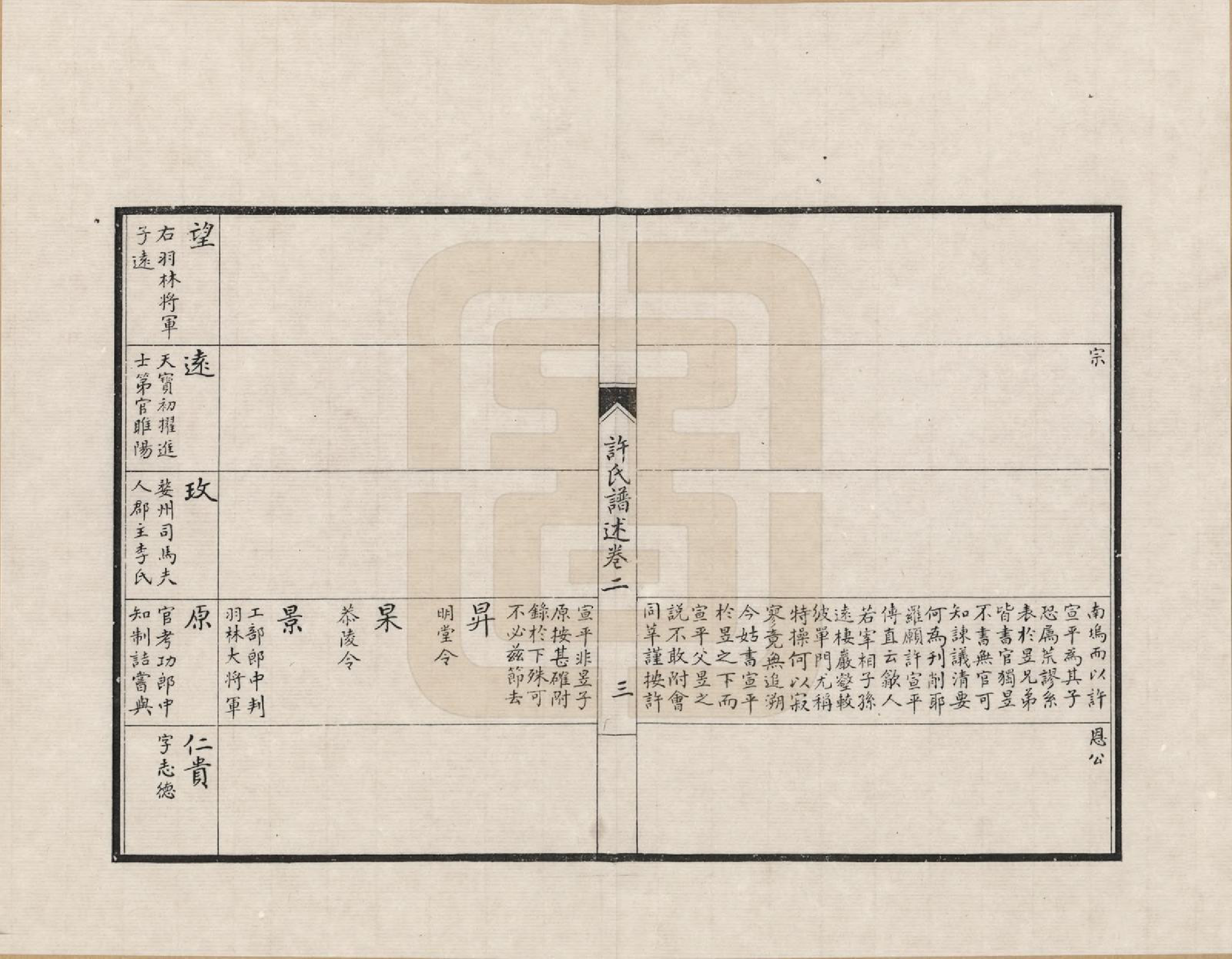 GTJP1897.许.江苏无锡.许氏谱述_002.pdf_第3页