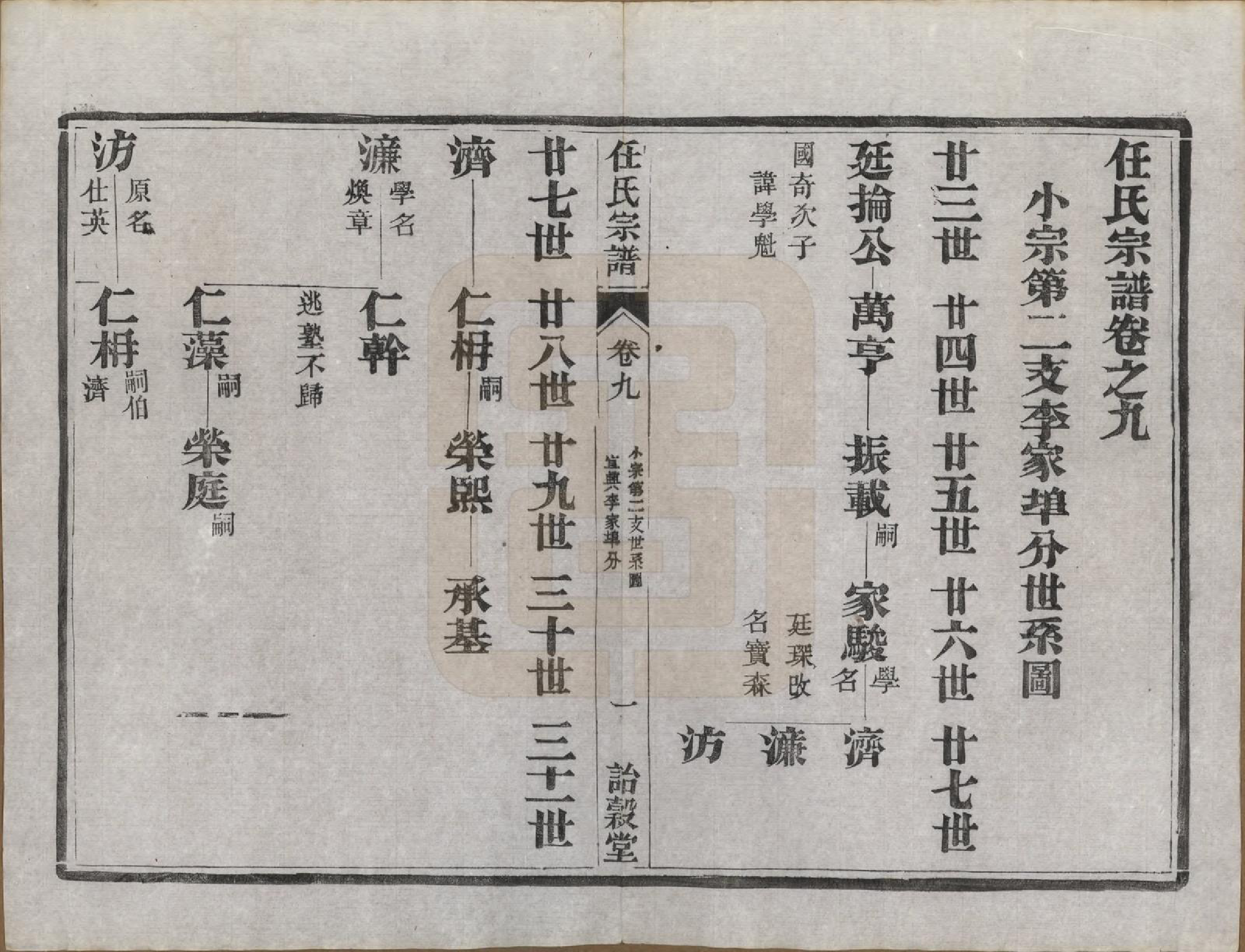 GTJP1224.任.江苏宜兴、镇江.任氏宗谱.民国5年（1916）_009.pdf_第1页