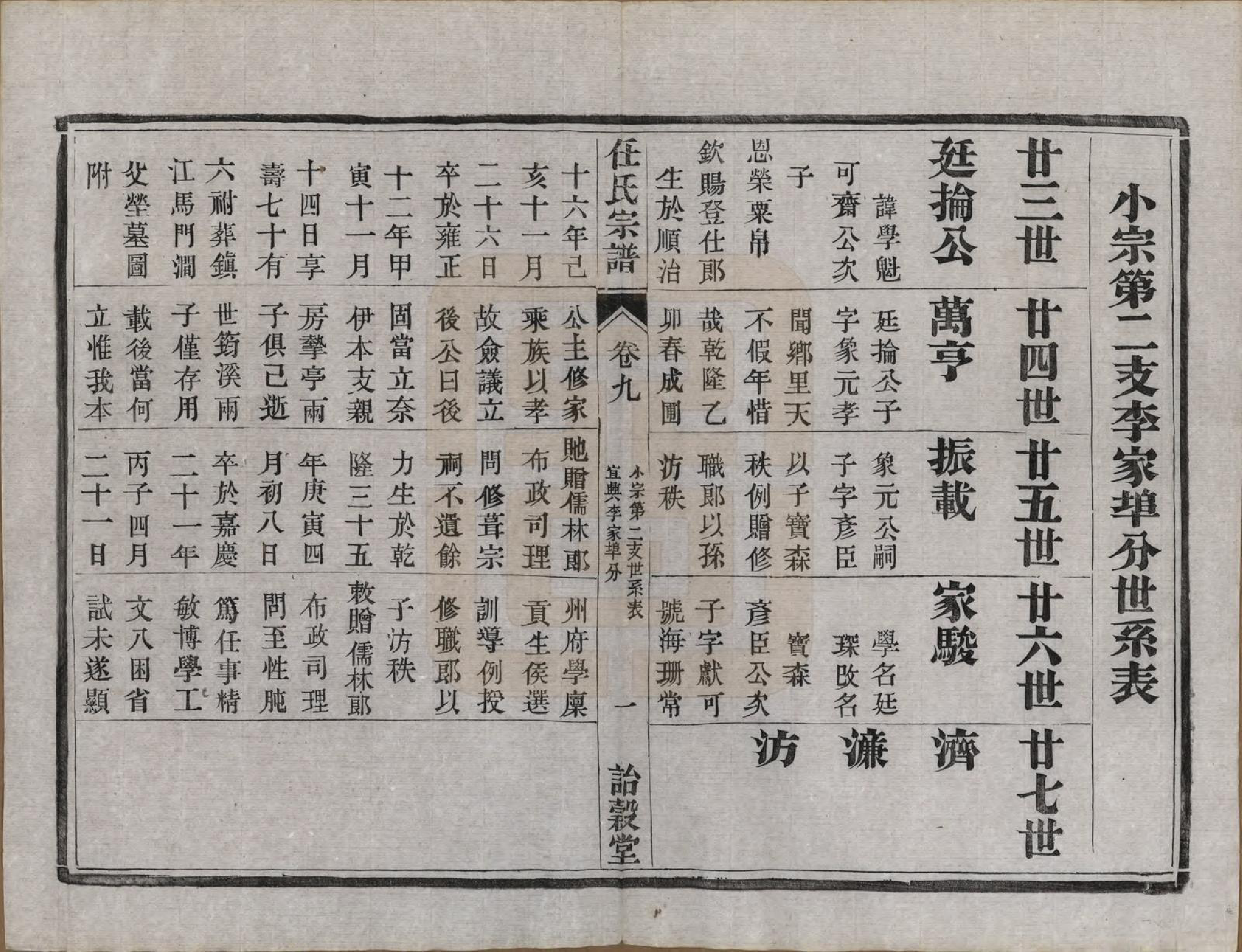 GTJP1224.任.江苏宜兴、镇江.任氏宗谱.民国5年（1916）_009.pdf_第3页