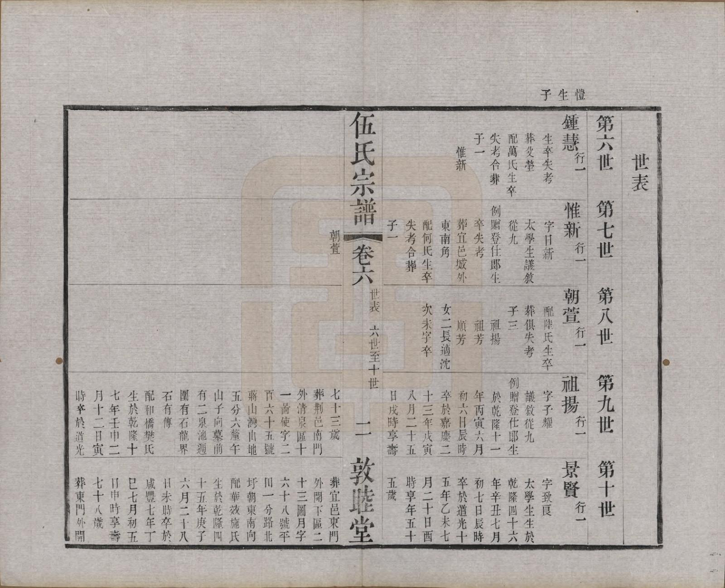 GTJP1719.伍.江苏常州.伍氏宗谱十二卷首一卷.清光绪二十年（1894）_006.pdf_第2页