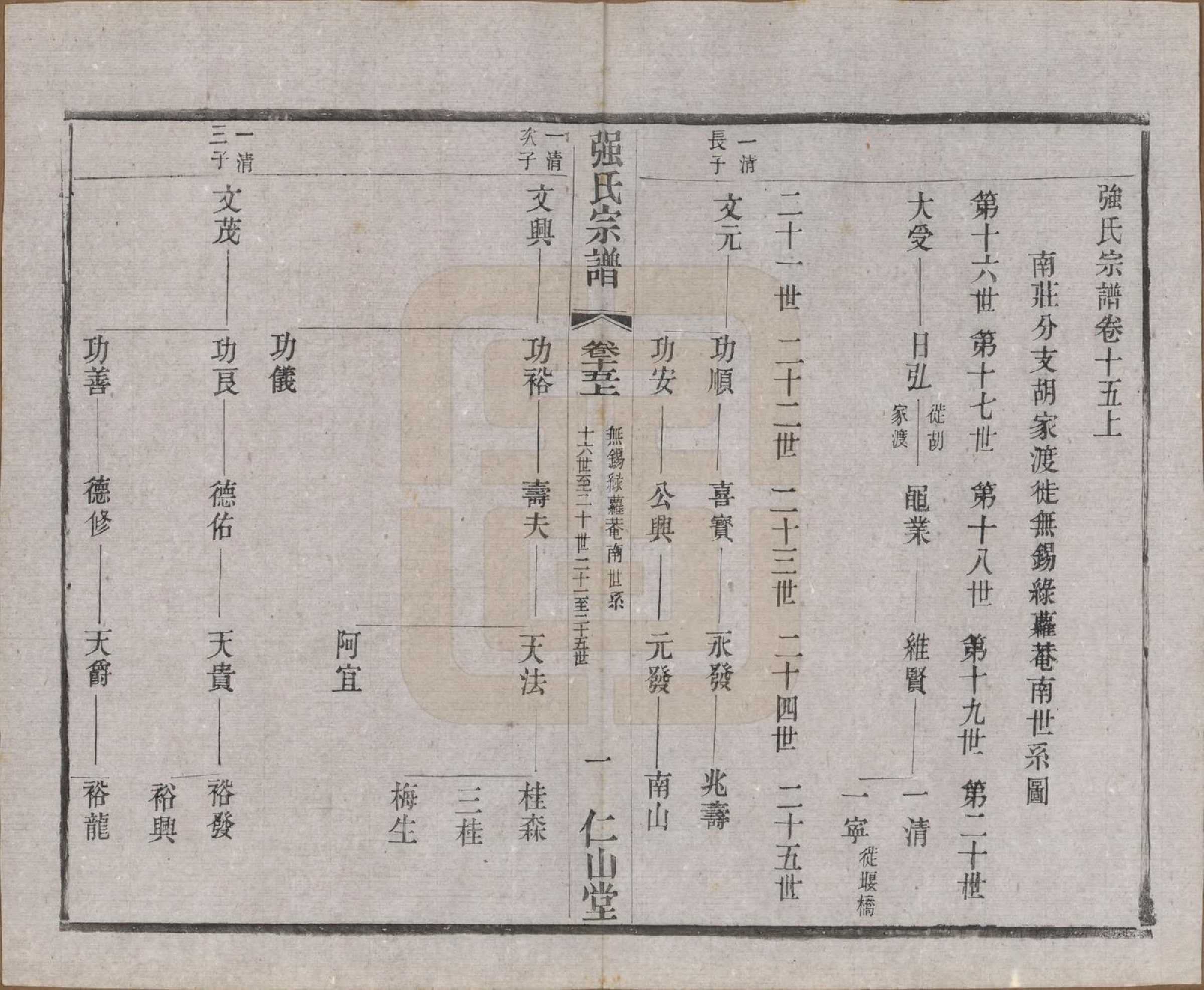 GTJP1191.强.江苏无锡.强氏宗谱五十二卷.民国三十六年（1947）_015.pdf_第1页