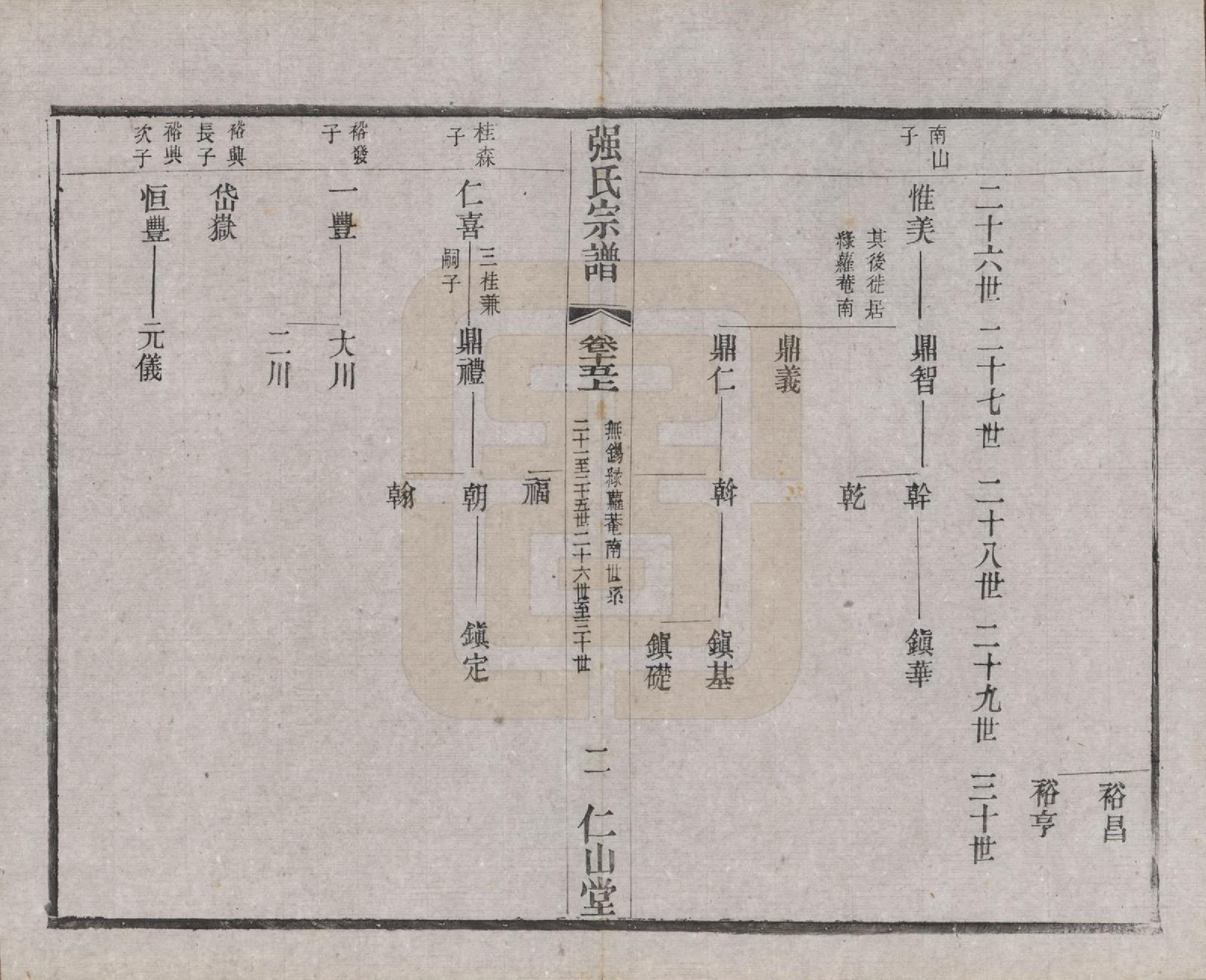 GTJP1191.强.江苏无锡.强氏宗谱五十二卷.民国三十六年（1947）_015.pdf_第2页