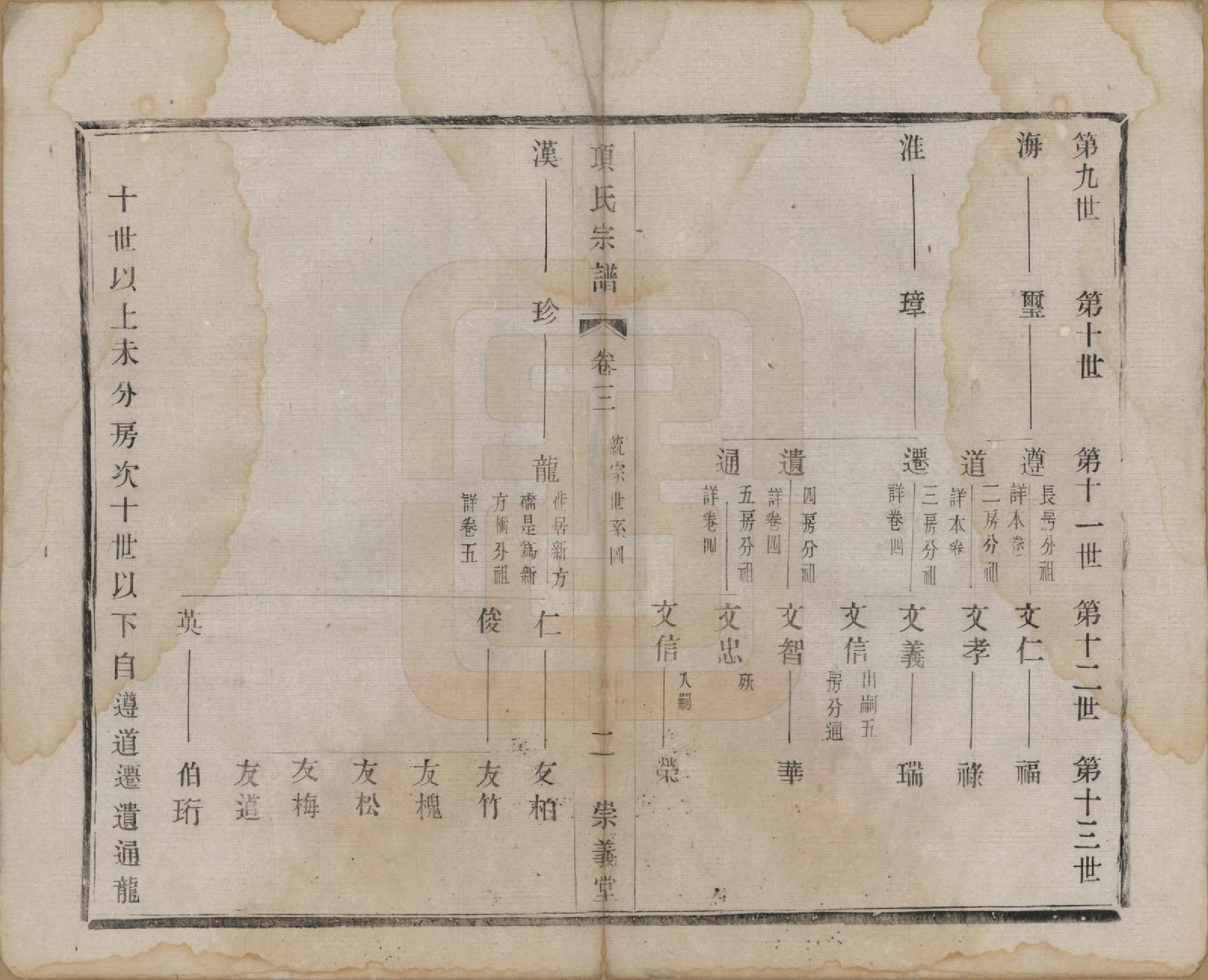 GTJP1746.项.江苏阳羡.项氏宗谱六卷.民国十年（1921）_003.pdf_第2页