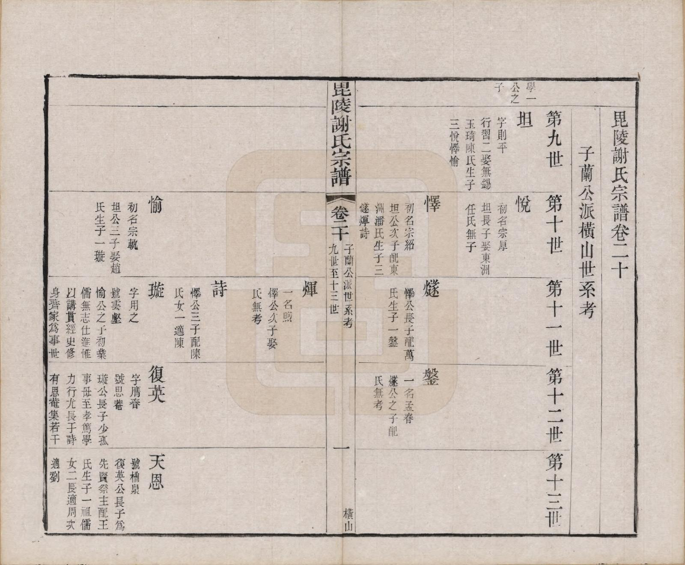 GTJP1791.谢.江苏常州.毗陵谢氏宗谱三十六卷.清光绪二年（1877）_020.pdf_第1页