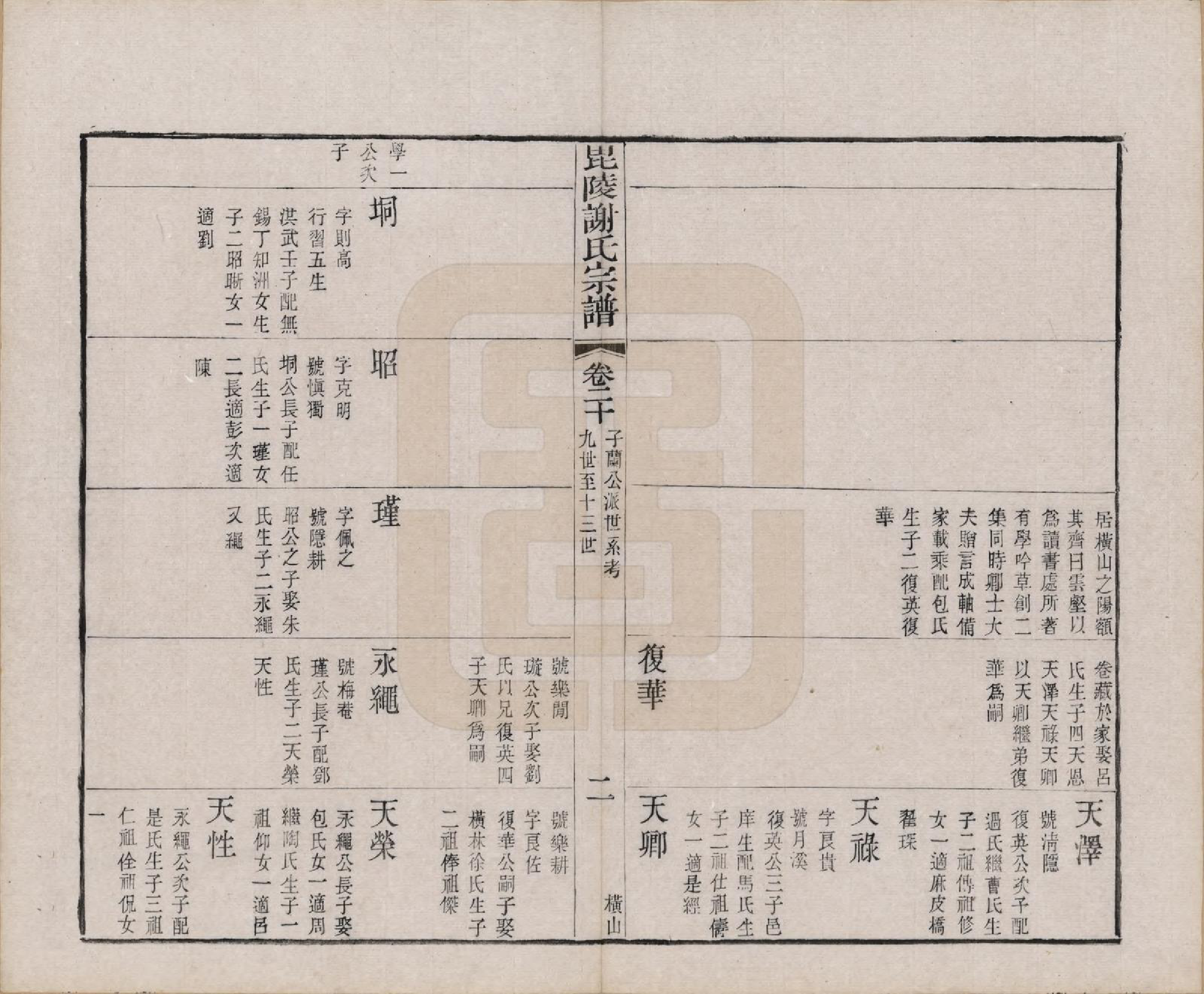 GTJP1791.谢.江苏常州.毗陵谢氏宗谱三十六卷.清光绪二年（1877）_020.pdf_第2页