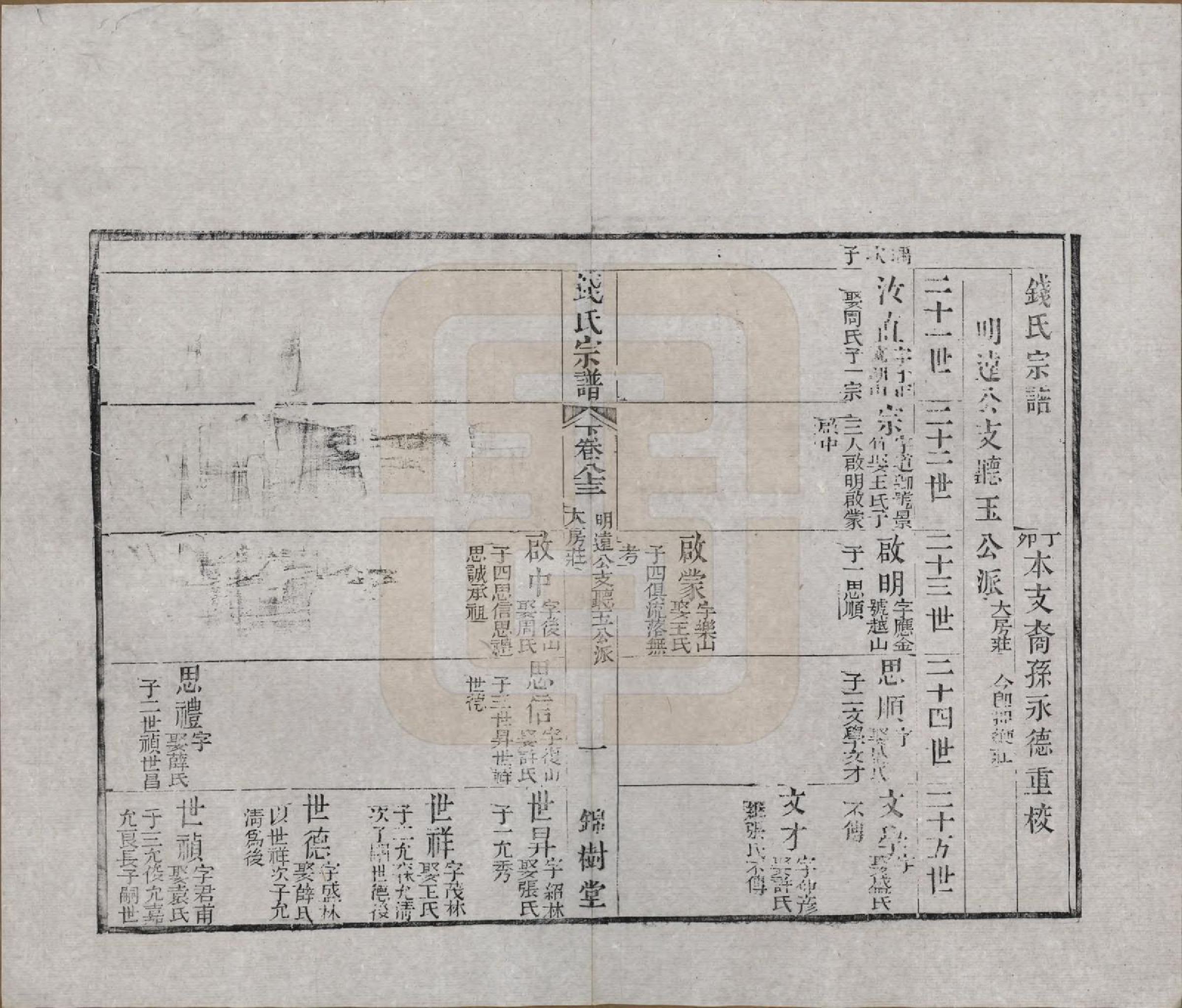 GTJP1188.钱.江苏无锡等地.钱氏湖头宗谱.清同治6年[1867]_283.pdf_第1页