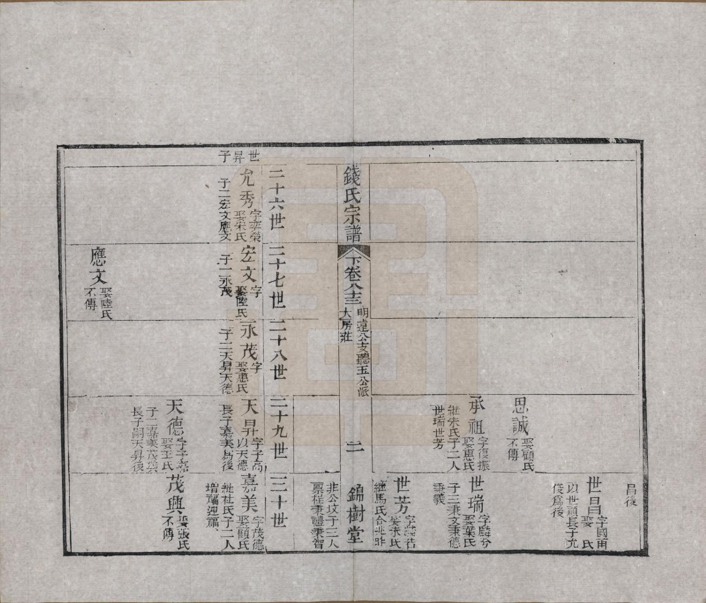 GTJP1188.钱.江苏无锡等地.钱氏湖头宗谱.清同治6年[1867]_283.pdf_第2页