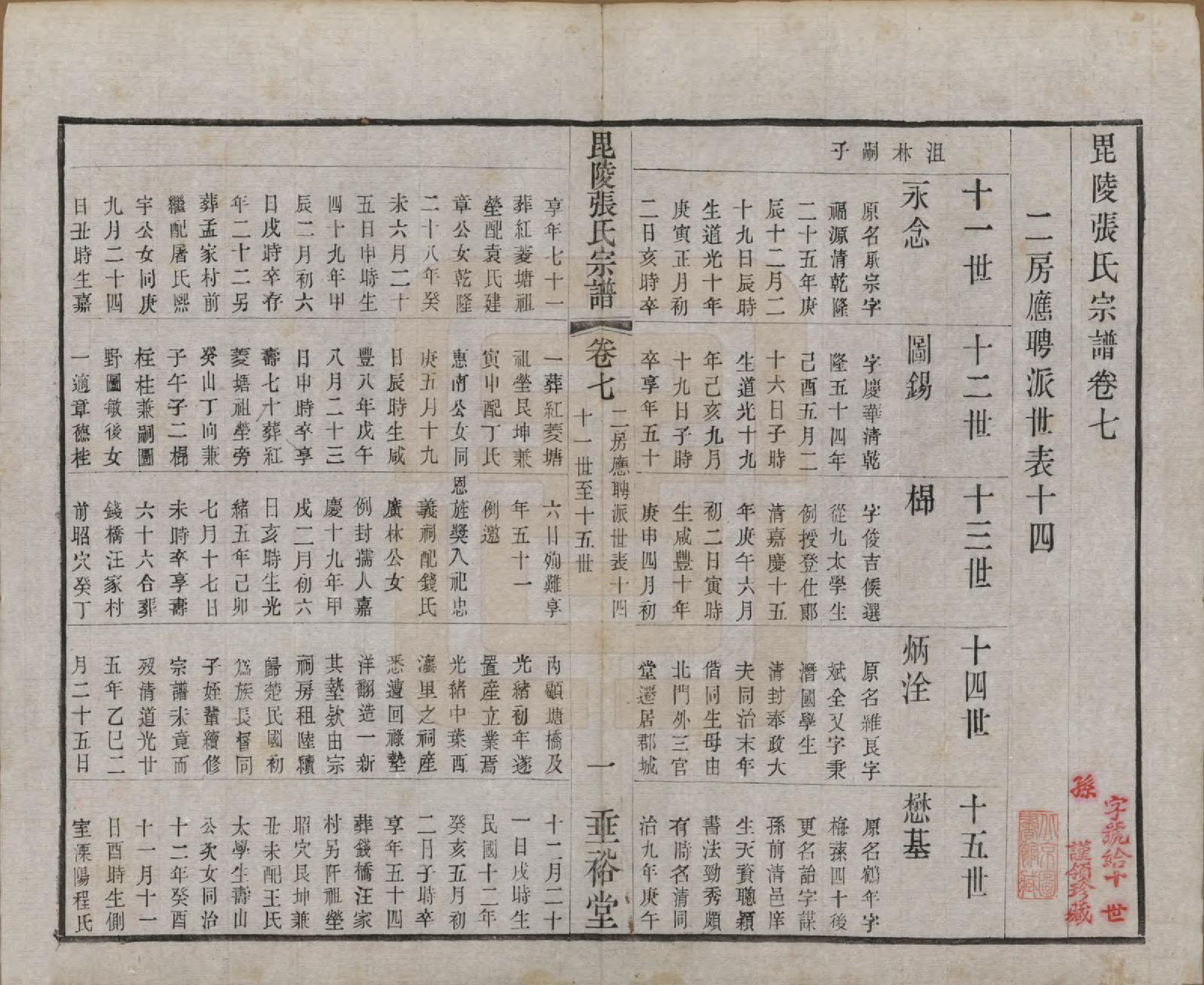 GTJP2124.张.江苏常州.毗陵张氏宗谱十二卷首一卷.民国十八年（1929）_007.pdf_第1页