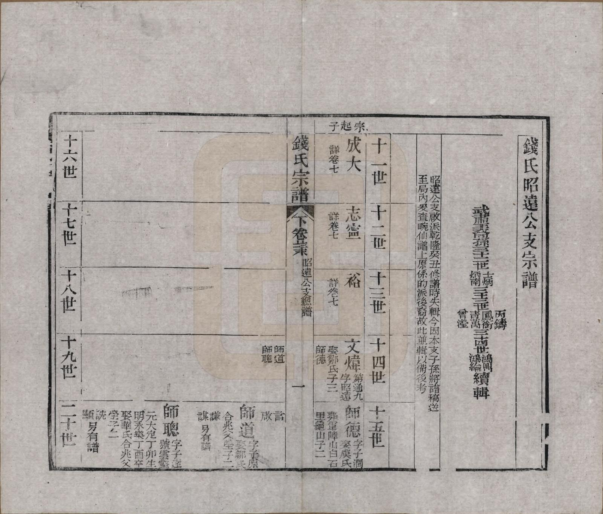 GTJP1188.钱.江苏无锡等地.钱氏湖头宗谱.清同治6年[1867]_278.pdf_第1页