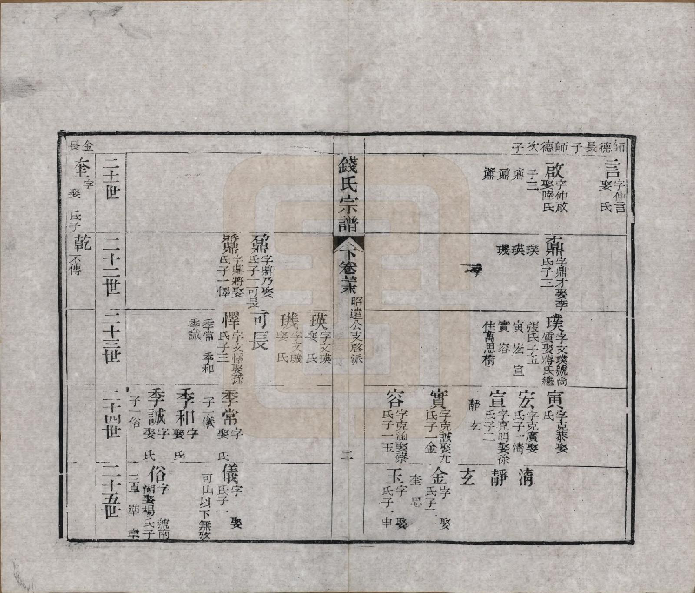 GTJP1188.钱.江苏无锡等地.钱氏湖头宗谱.清同治6年[1867]_278.pdf_第2页