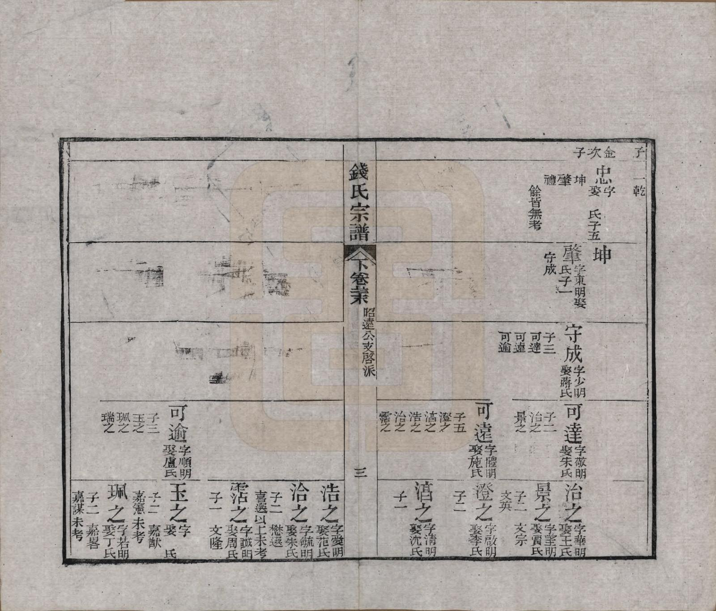 GTJP1188.钱.江苏无锡等地.钱氏湖头宗谱.清同治6年[1867]_278.pdf_第3页