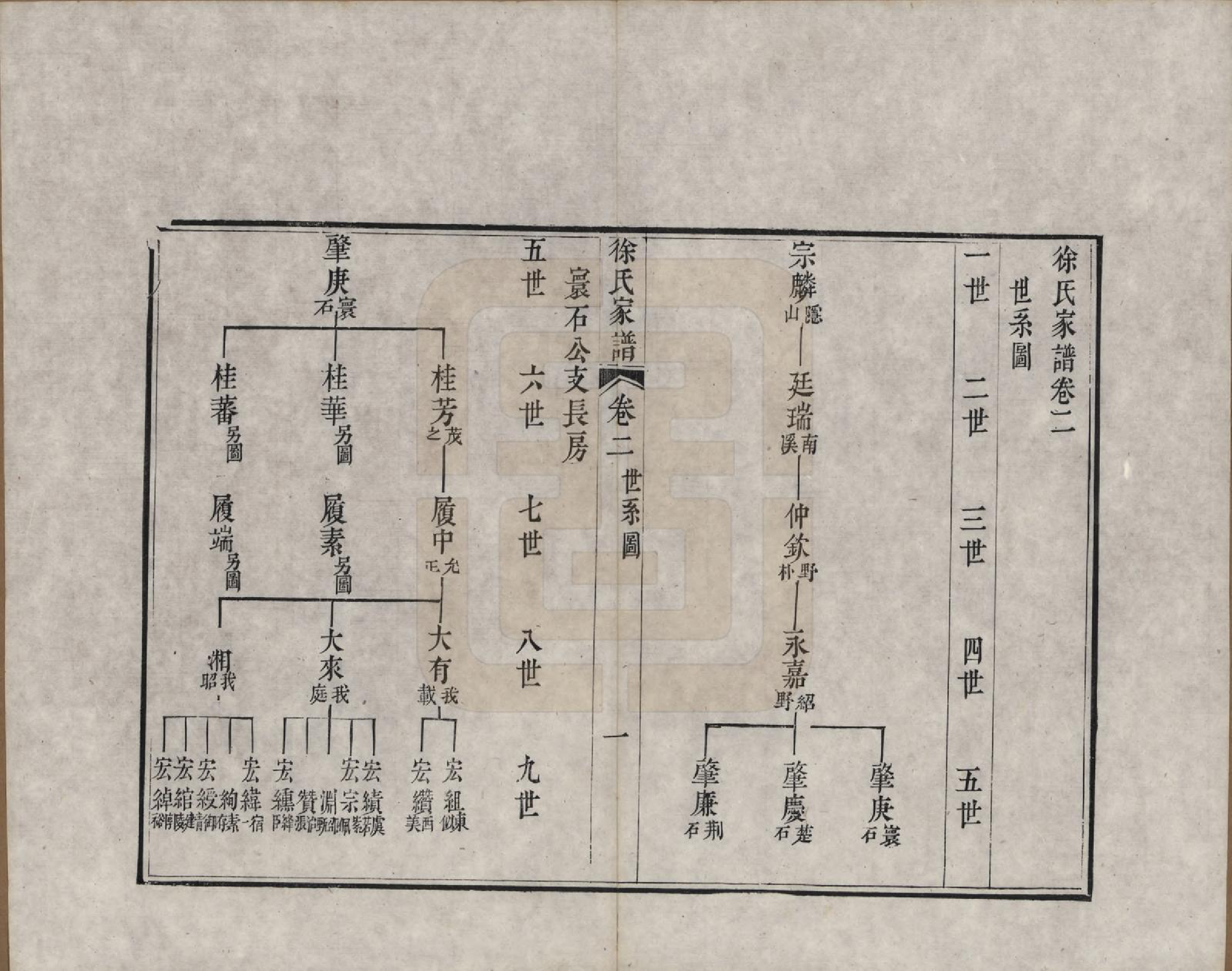 GTJP1880.徐.江苏吴县.徐氏家谱八卷首一卷.清嘉庆五年（1800）_002.pdf_第2页