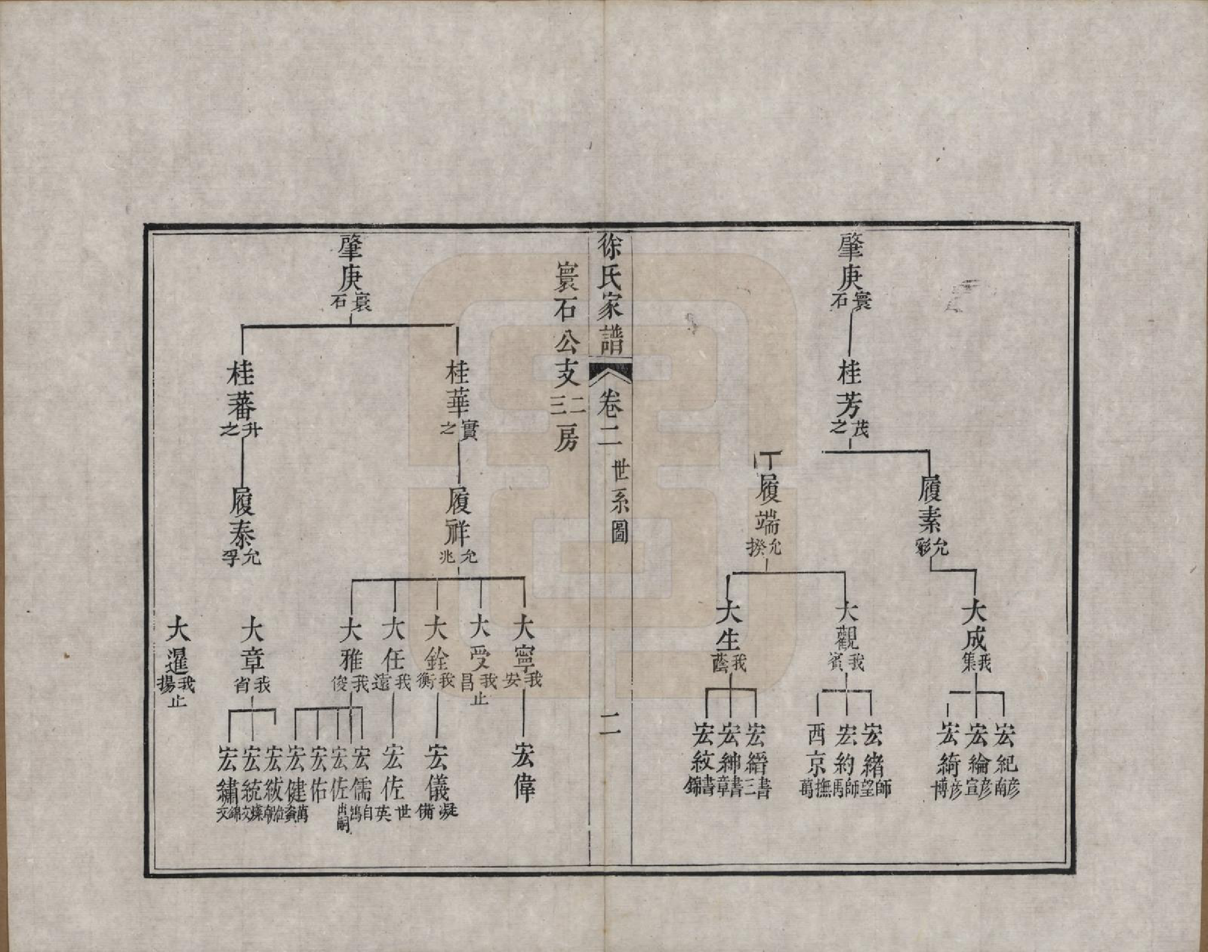 GTJP1880.徐.江苏吴县.徐氏家谱八卷首一卷.清嘉庆五年（1800）_002.pdf_第3页