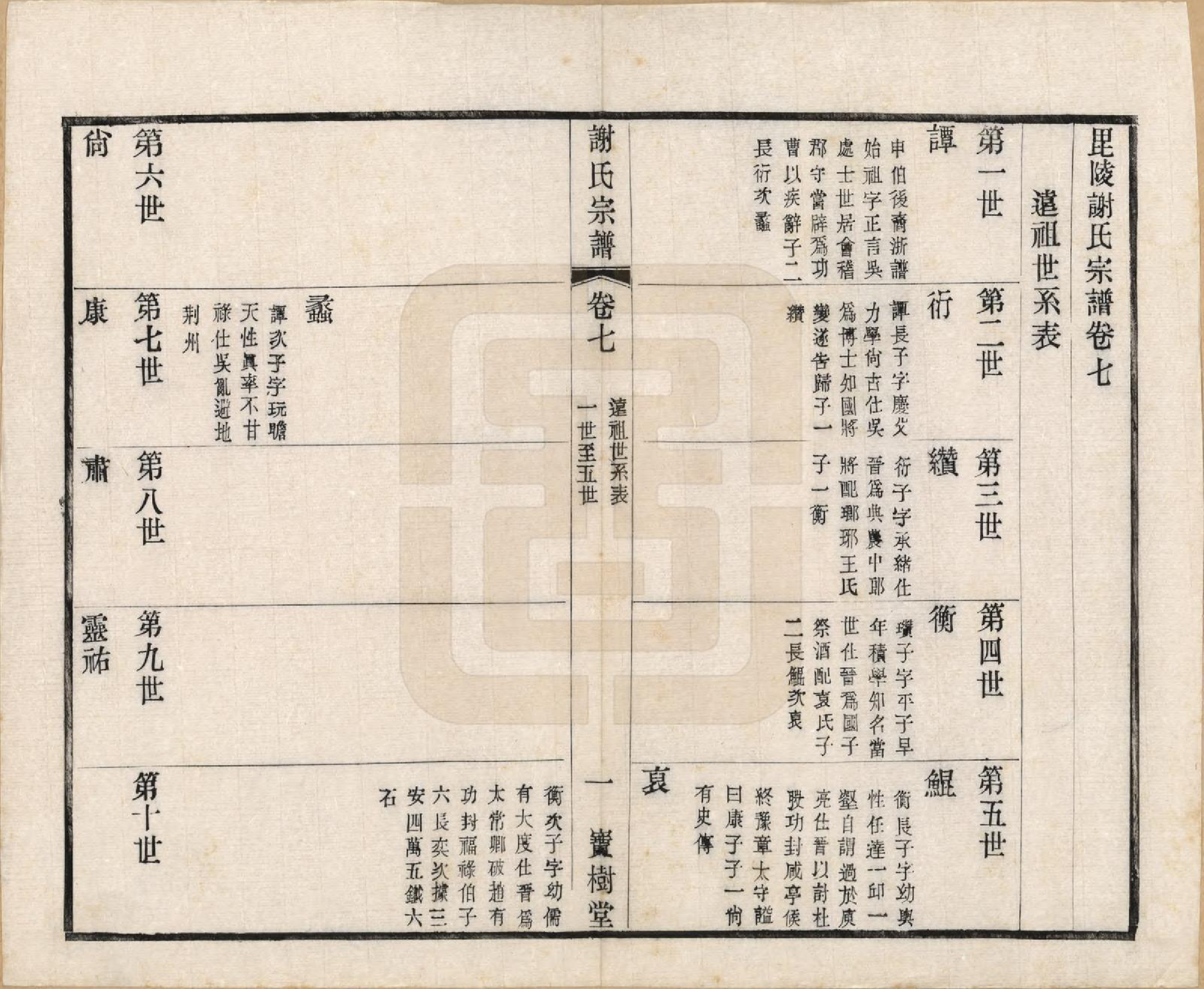 GTJP1777.谢.江苏毗陵.毗陵谢氏宗谱.民国38年[1949]_007.pdf_第1页