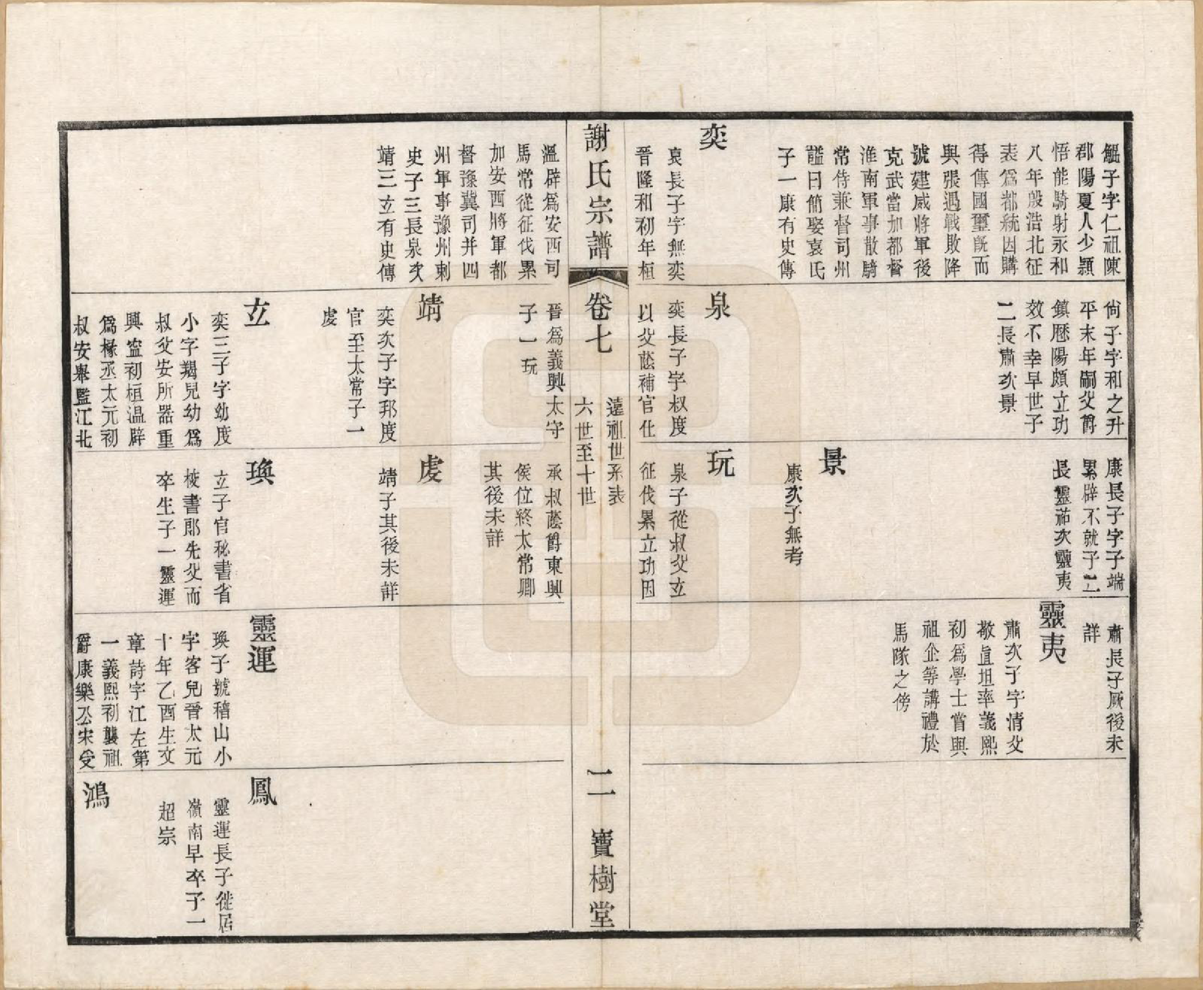 GTJP1777.谢.江苏毗陵.毗陵谢氏宗谱.民国38年[1949]_007.pdf_第2页