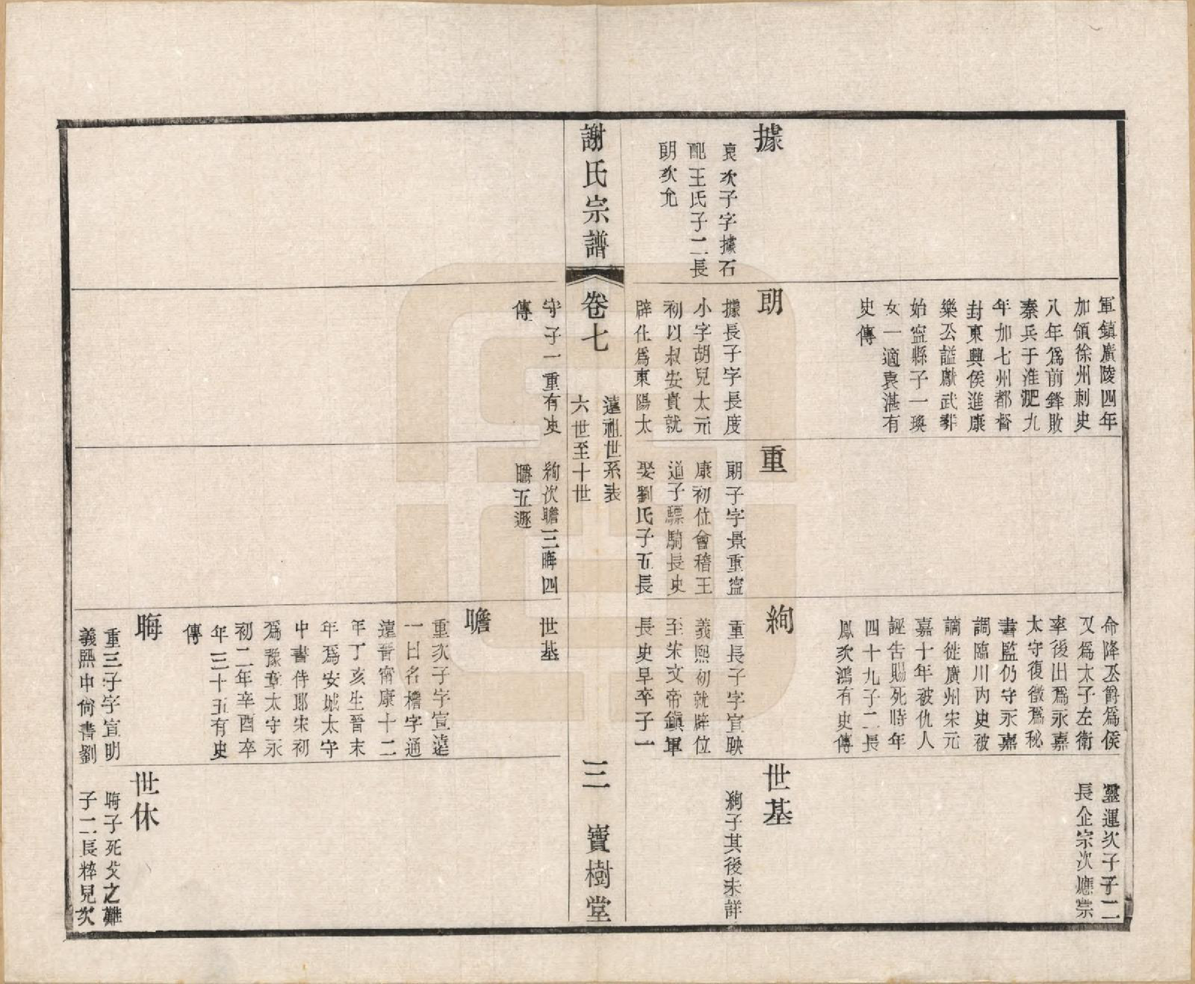 GTJP1777.谢.江苏毗陵.毗陵谢氏宗谱.民国38年[1949]_007.pdf_第3页