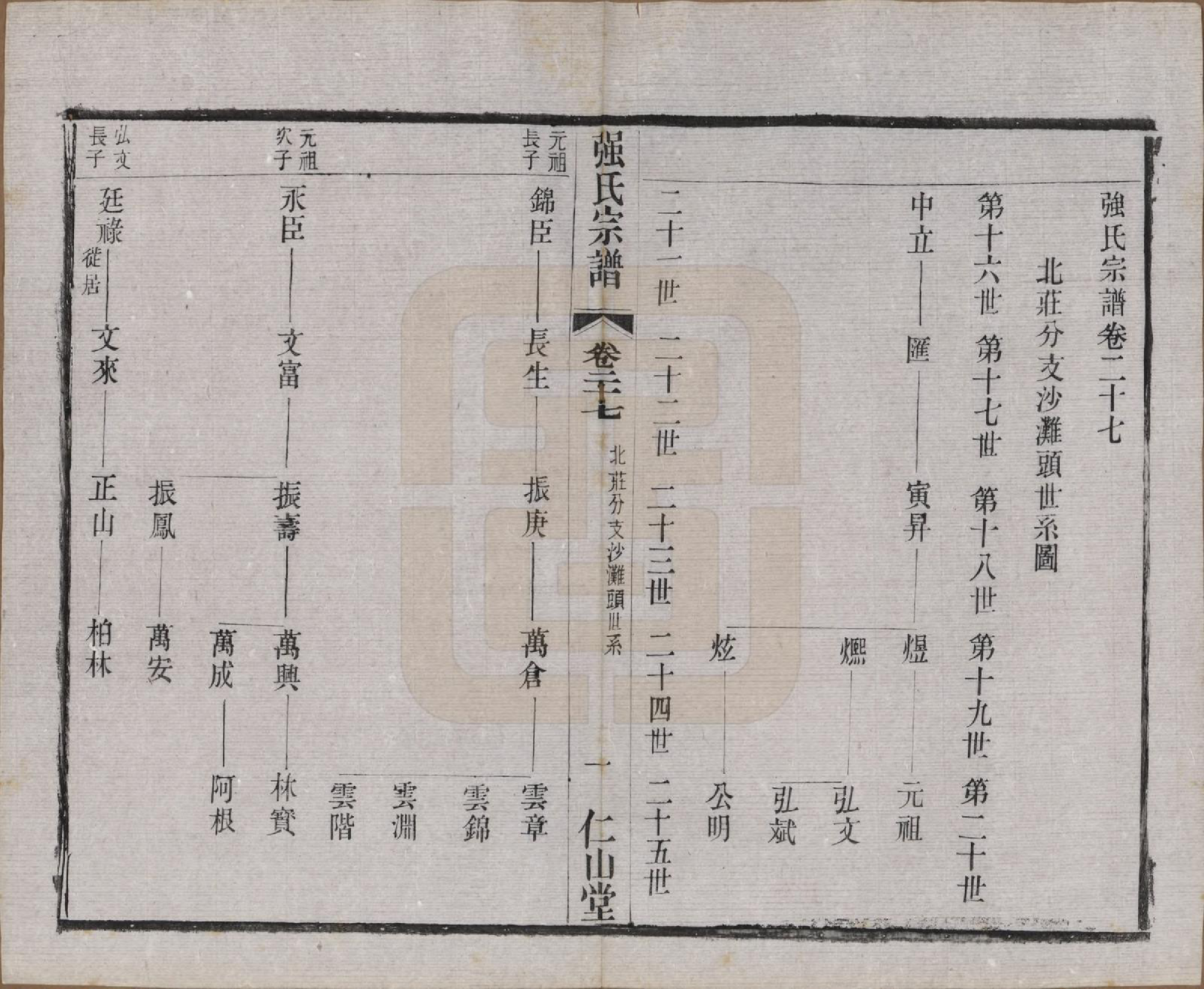 GTJP1191.强.江苏无锡.强氏宗谱五十二卷.民国三十六年（1947）_027.pdf_第1页