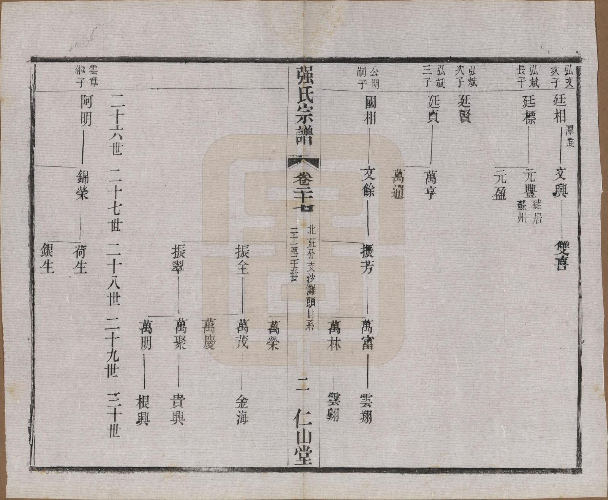 GTJP1191.强.江苏无锡.强氏宗谱五十二卷.民国三十六年（1947）_027.pdf_第2页