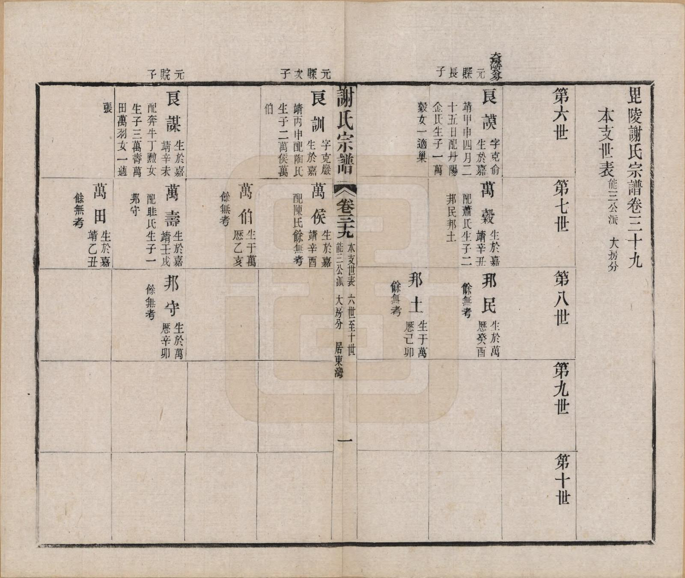 GTJP1792.谢.江苏毗陵.毗陵谢氏宗谱五十四卷首一卷末一卷.清光绪间_039.pdf_第1页