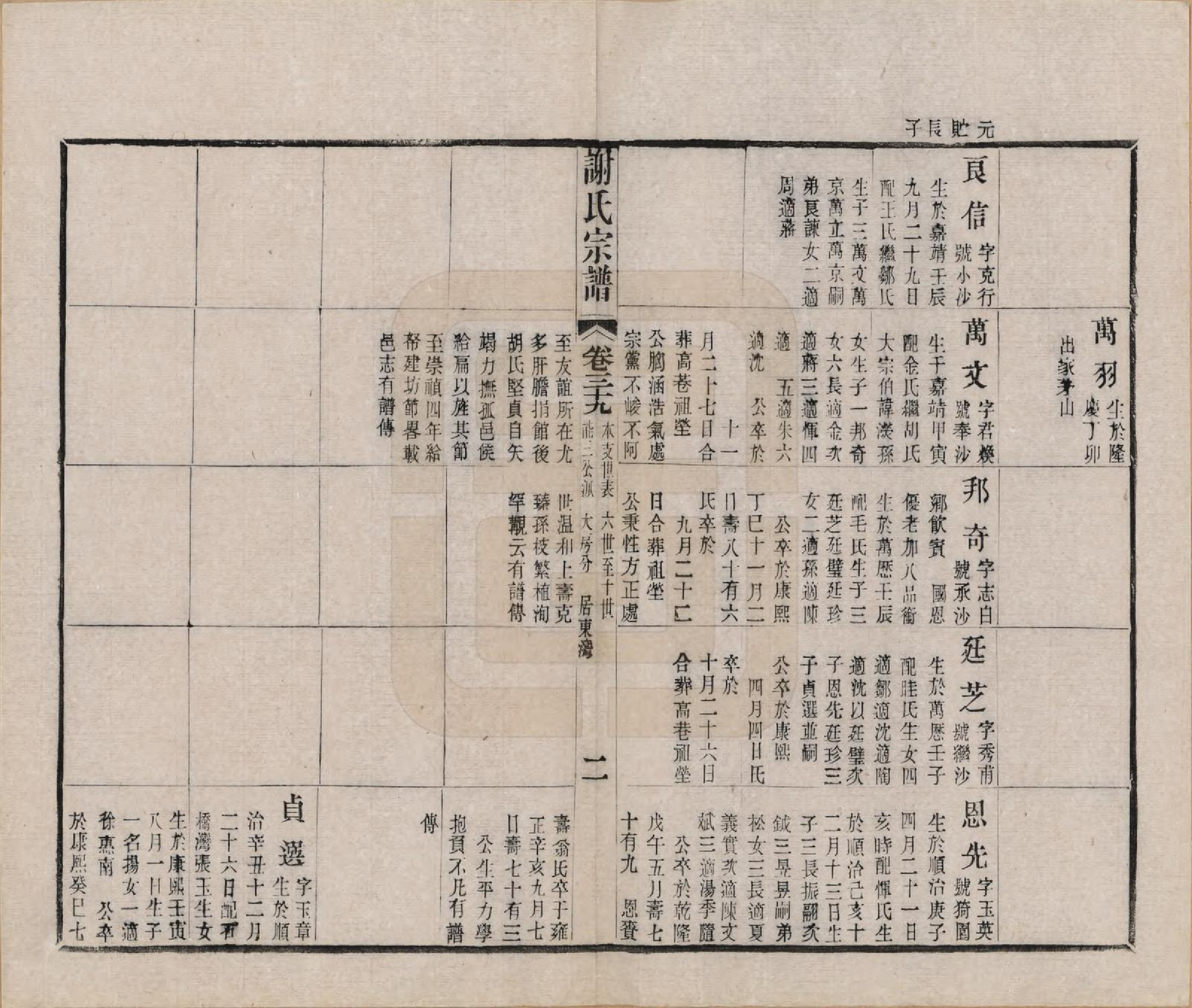 GTJP1792.谢.江苏毗陵.毗陵谢氏宗谱五十四卷首一卷末一卷.清光绪间_039.pdf_第2页