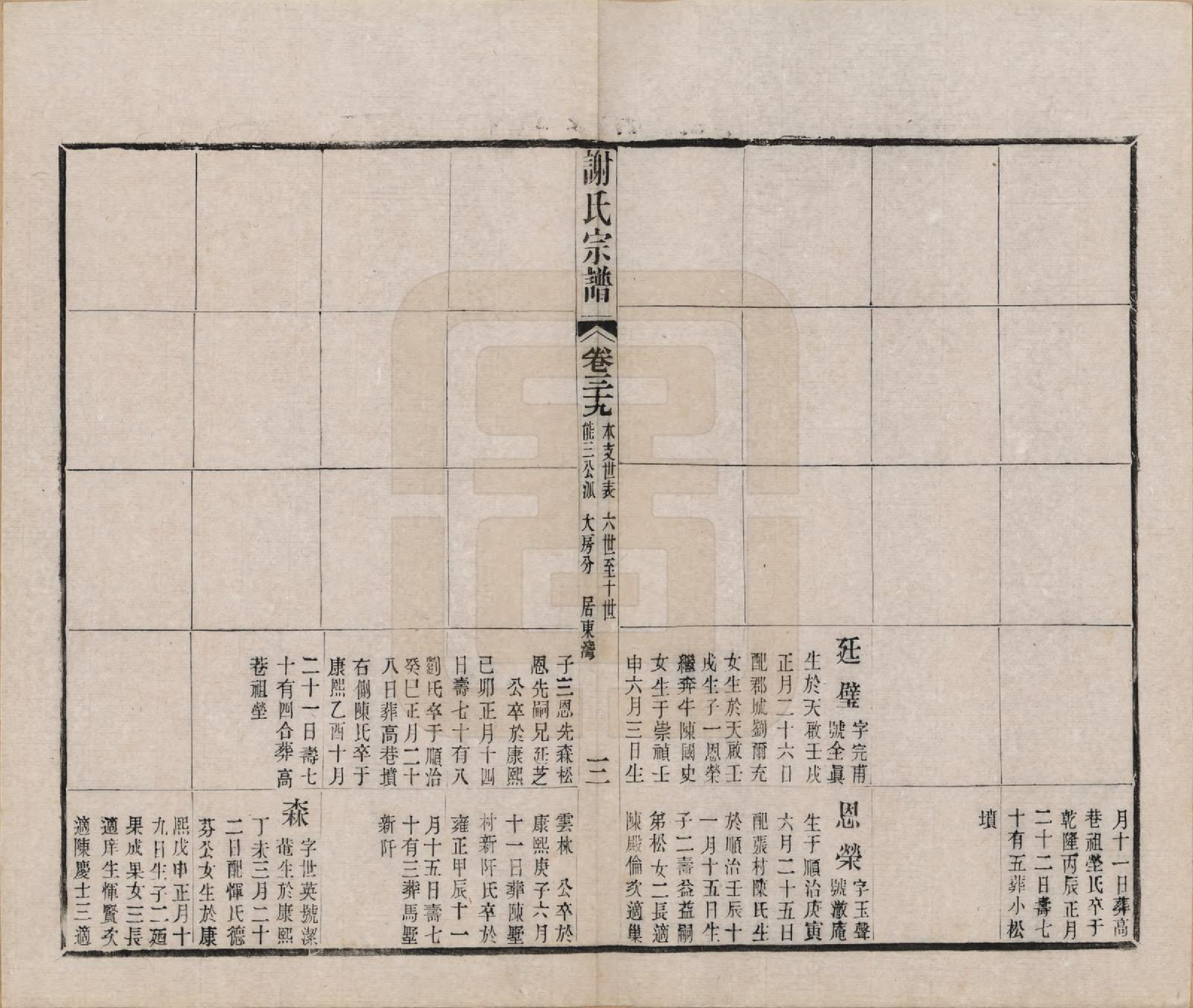 GTJP1792.谢.江苏毗陵.毗陵谢氏宗谱五十四卷首一卷末一卷.清光绪间_039.pdf_第3页