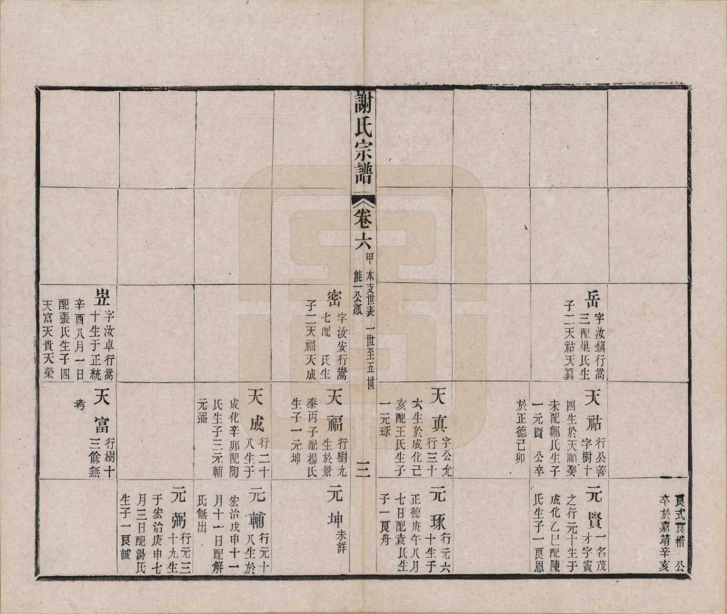 GTJP1792.谢.江苏毗陵.毗陵谢氏宗谱五十四卷首一卷末一卷.清光绪间_006.pdf_第3页