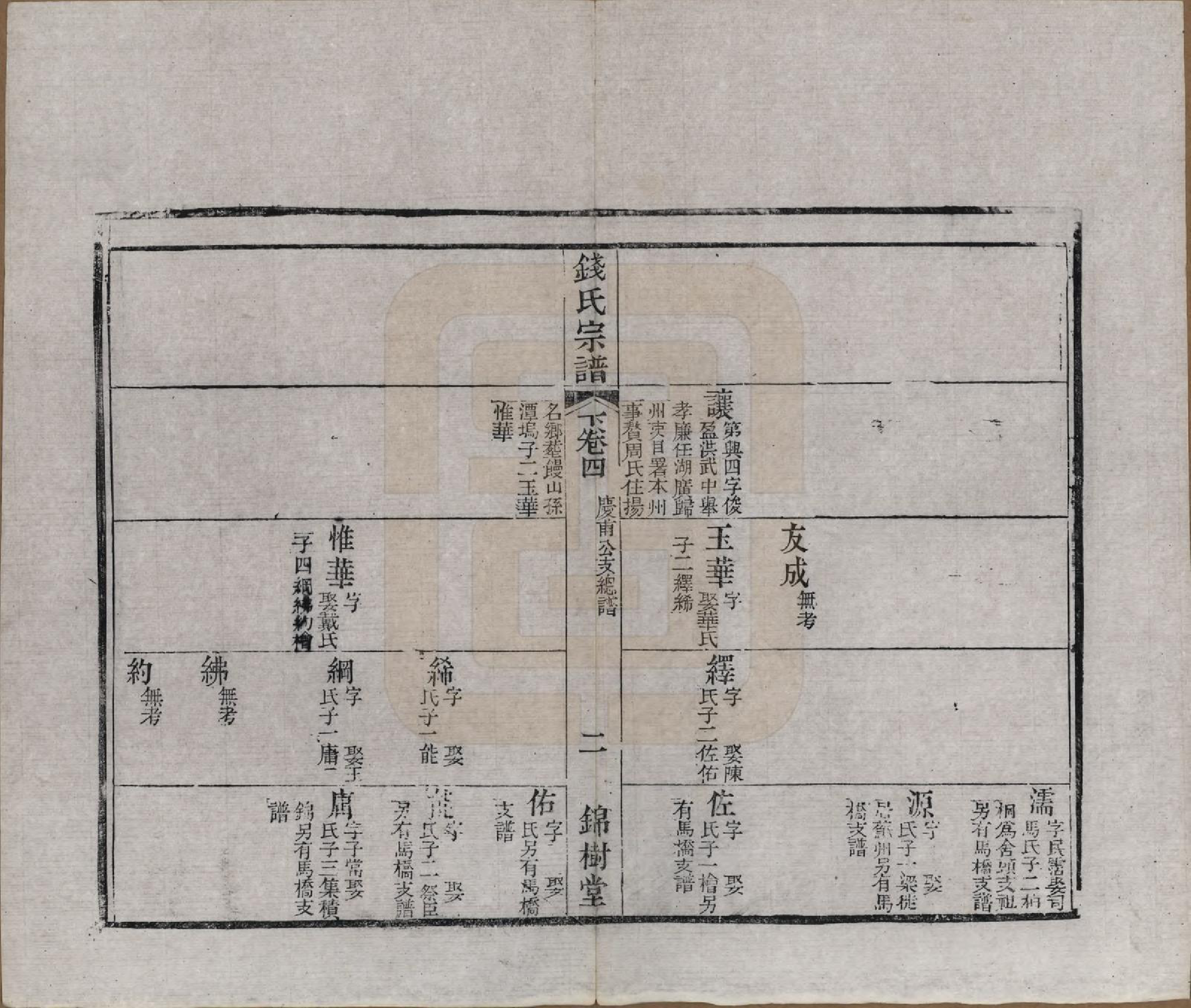 GTJP1188.钱.江苏无锡等地.钱氏湖头宗谱.清同治6年[1867]_204.pdf_第2页