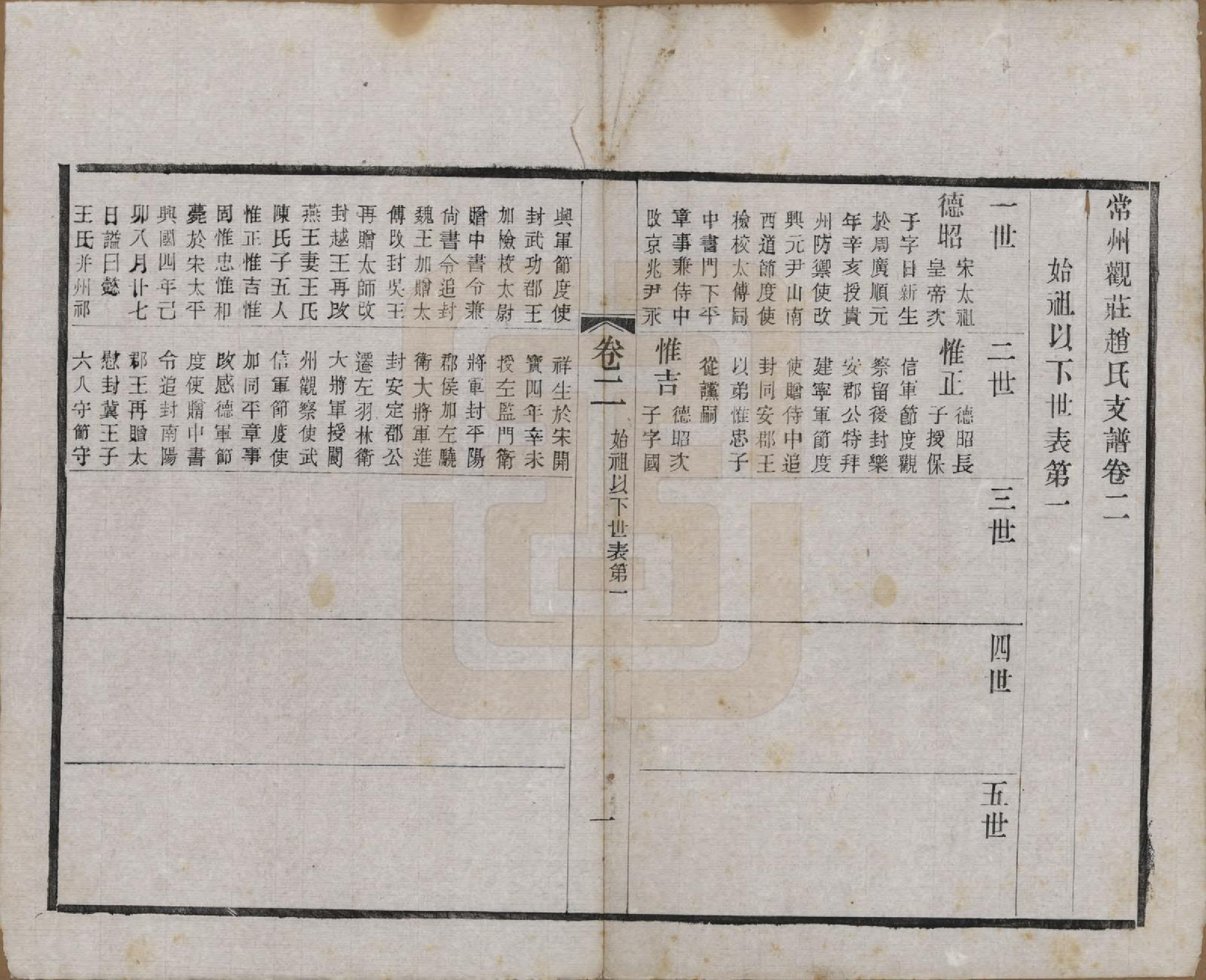 GTJP2222.赵.江苏常州.常州观庄赵氏支谱二十一卷.民国十七年（1928）_002.pdf_第1页