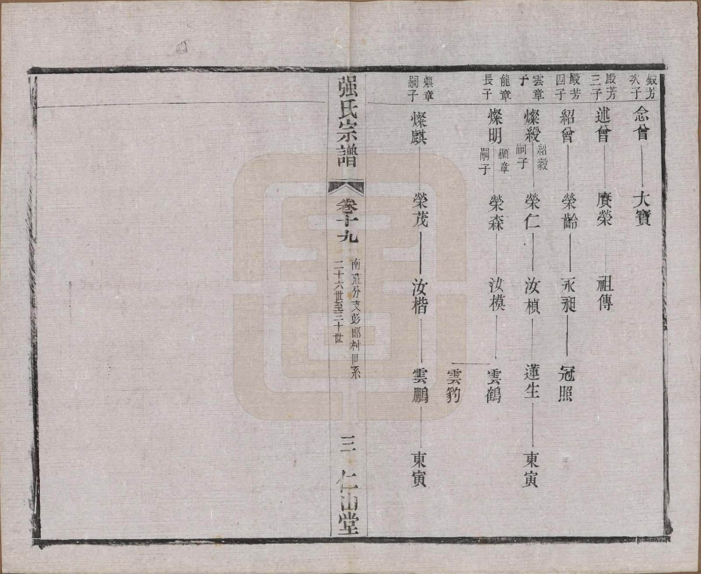 GTJP1191.强.江苏无锡.强氏宗谱五十二卷.民国三十六年（1947）_019.pdf_第3页