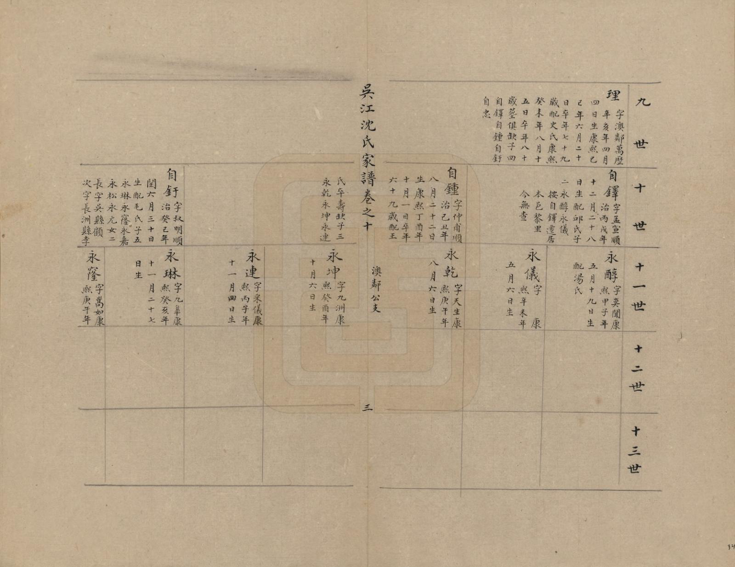 GTJP1262.沈.江苏吴江.吴江沈氏家谱十卷首一卷末一卷.民国二十年（1931）传钞_010.pdf_第3页