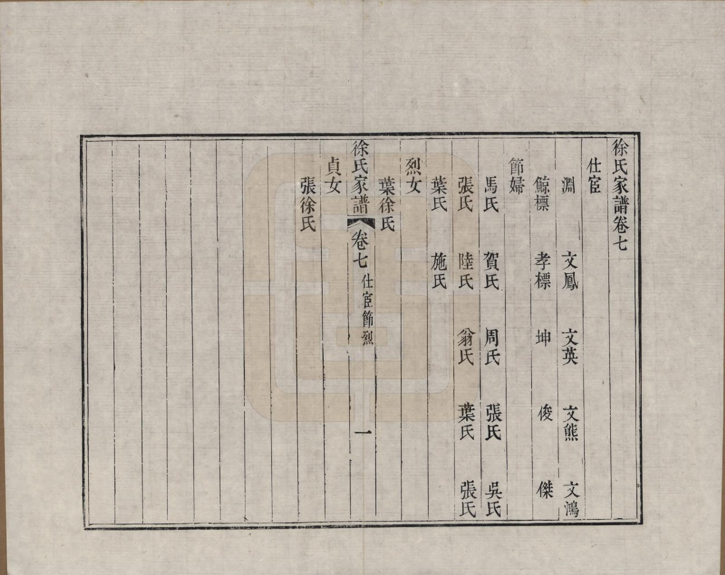 GTJP1880.徐.江苏吴县.徐氏家谱八卷首一卷.清嘉庆五年（1800）_007.pdf_第1页