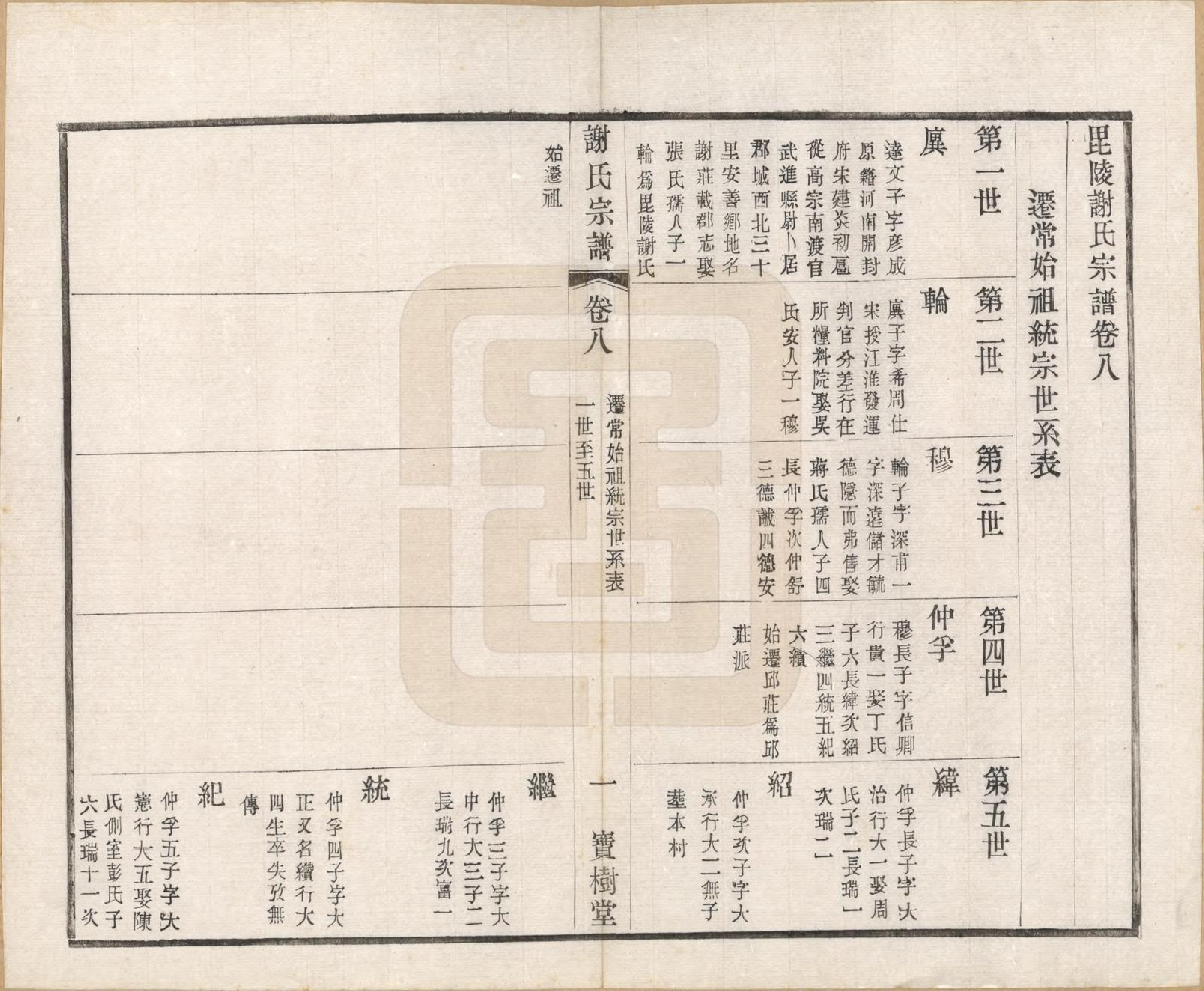 GTJP1777.谢.江苏毗陵.毗陵谢氏宗谱.民国38年[1949]_008.pdf_第1页