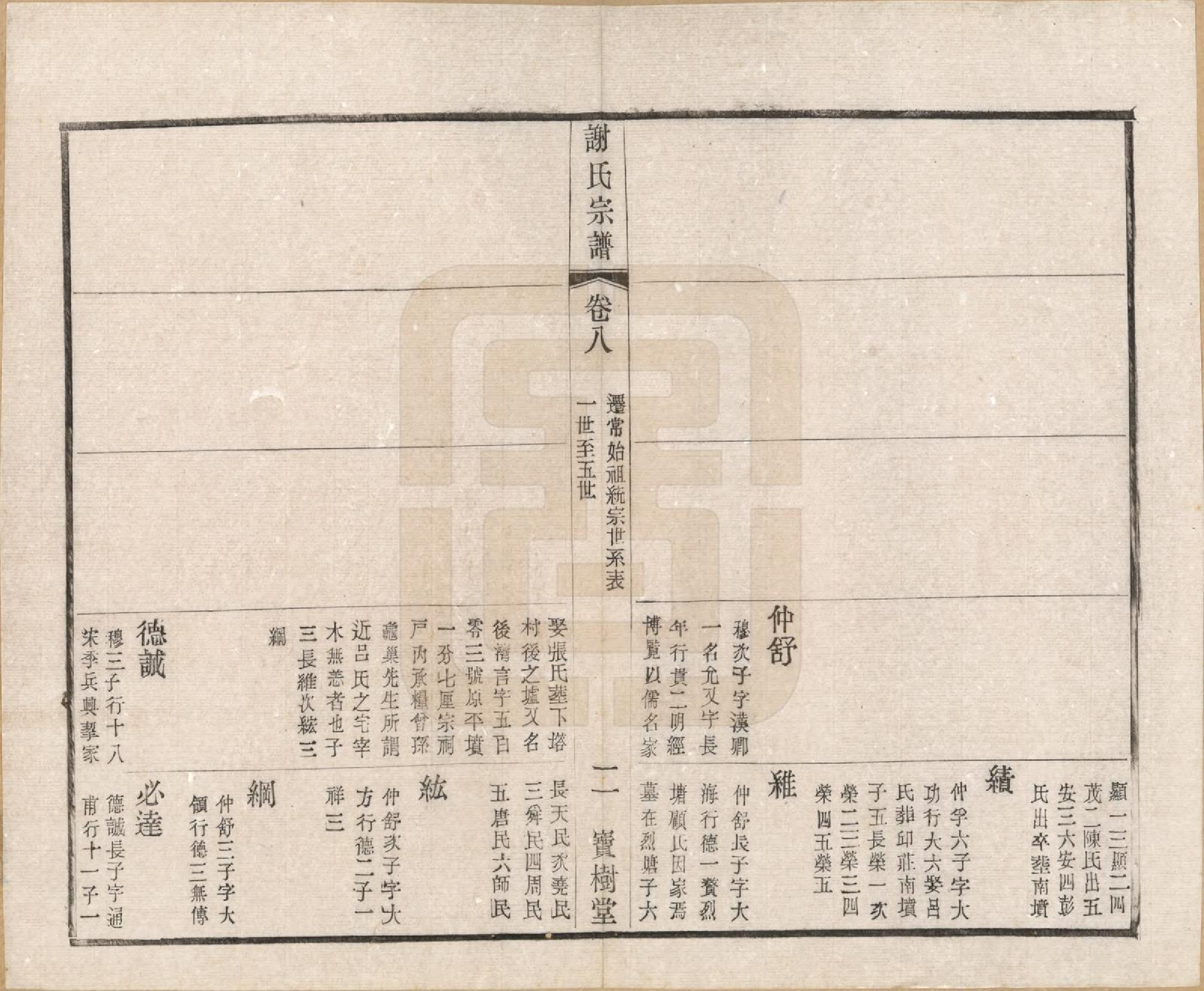 GTJP1777.谢.江苏毗陵.毗陵谢氏宗谱.民国38年[1949]_008.pdf_第2页