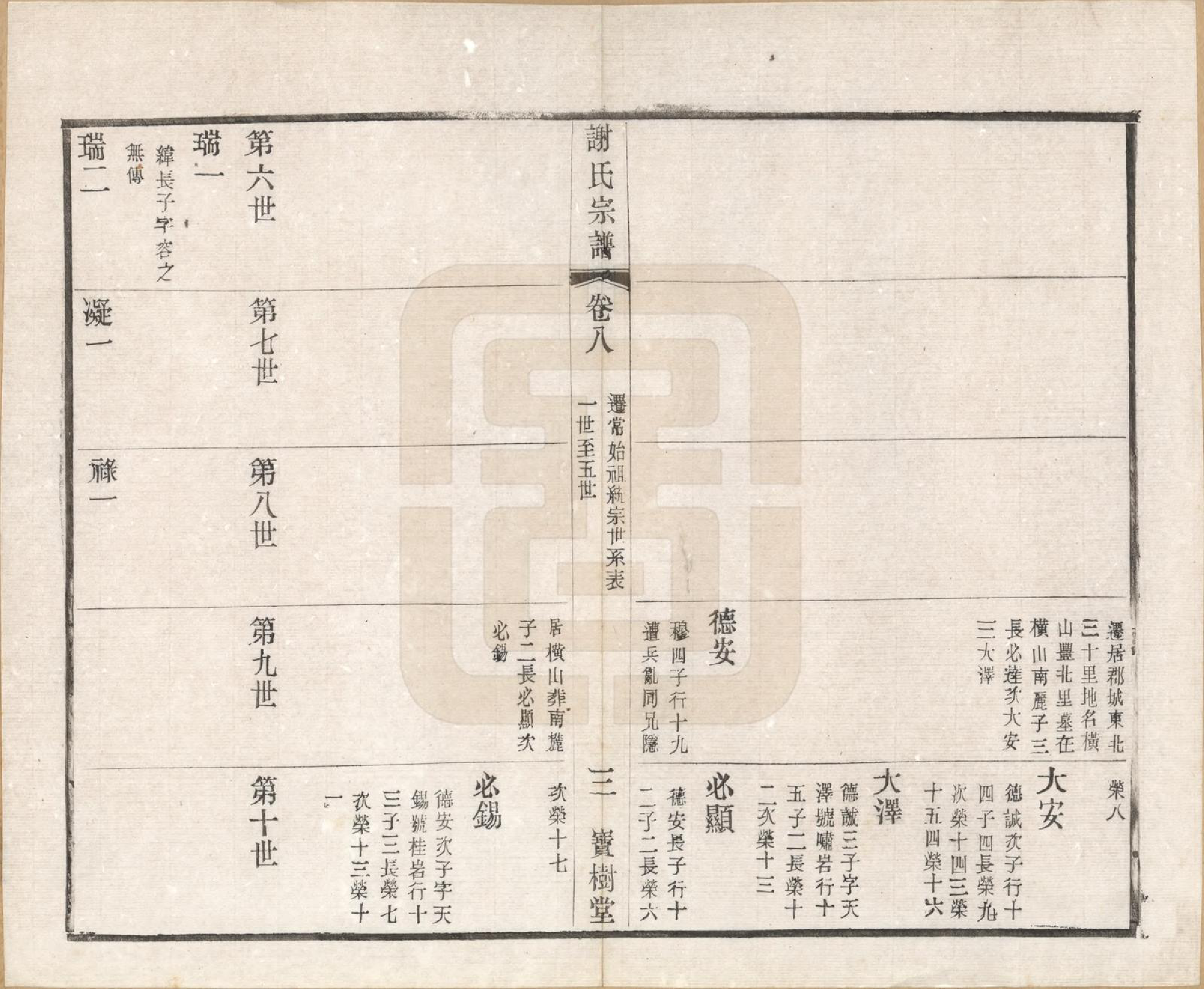 GTJP1777.谢.江苏毗陵.毗陵谢氏宗谱.民国38年[1949]_008.pdf_第3页