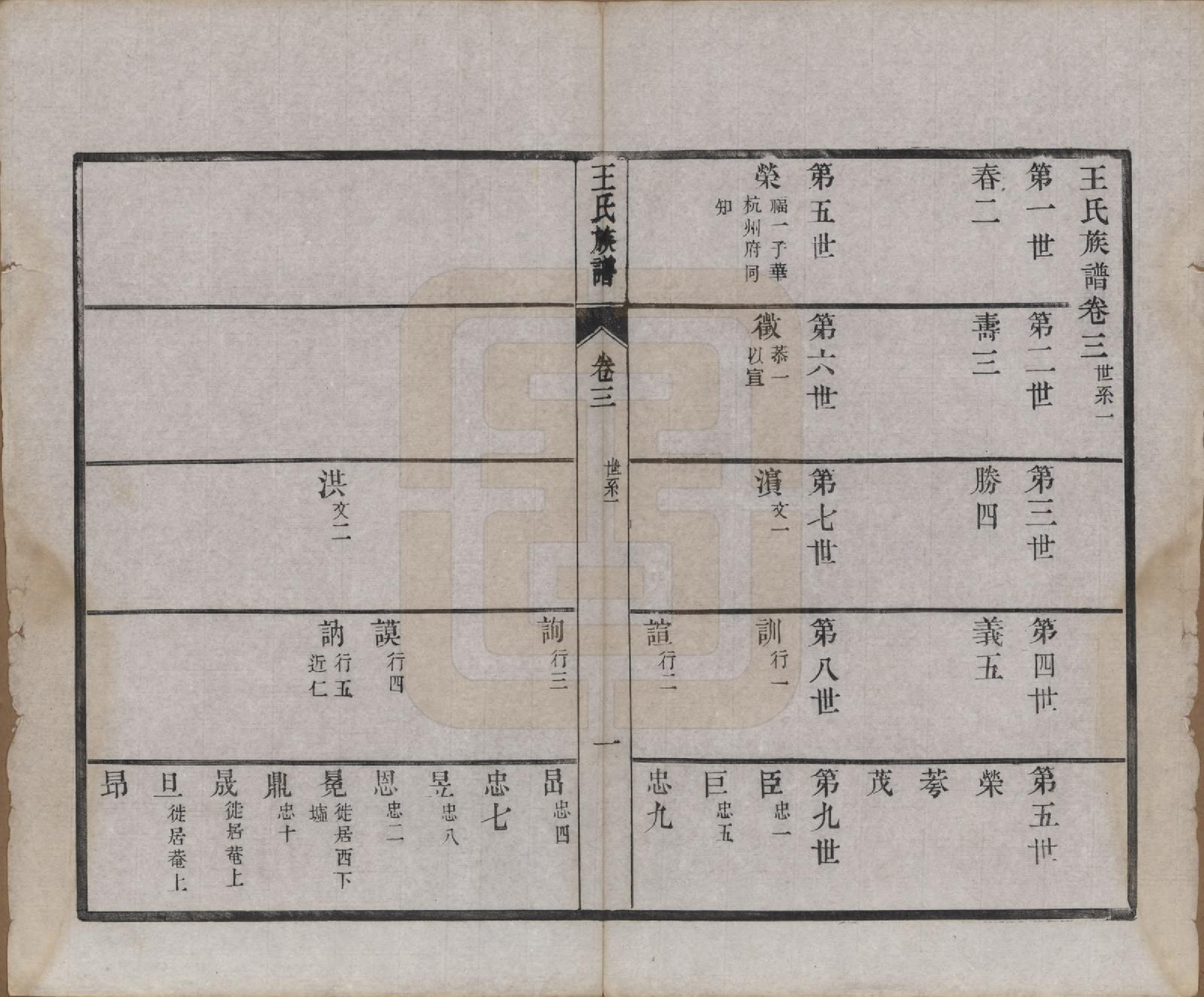 GTJP1592.王.江苏金坛.义门王氏族谱十四卷.清光绪二十九年（1903）_003.pdf_第1页