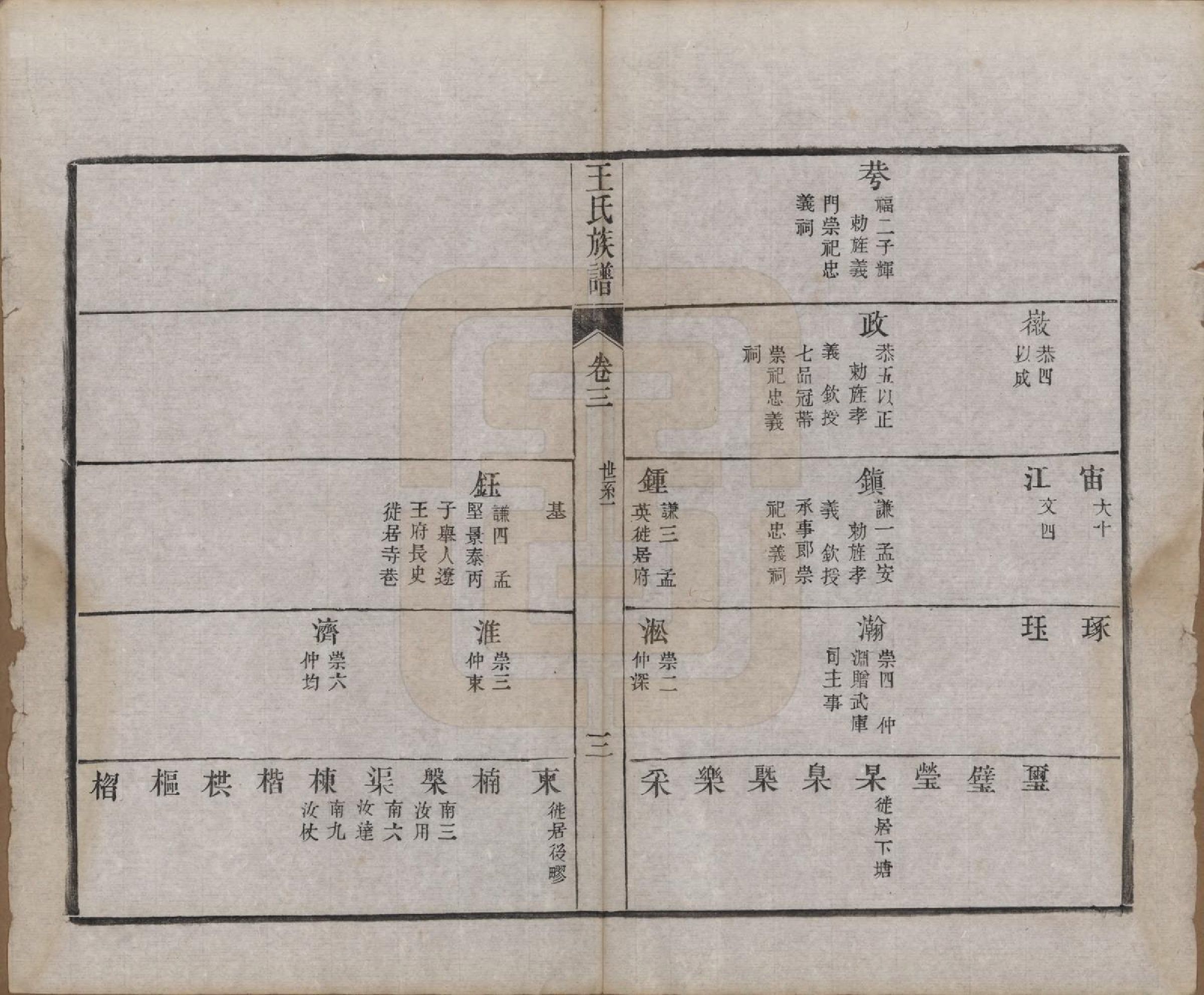 GTJP1592.王.江苏金坛.义门王氏族谱十四卷.清光绪二十九年（1903）_003.pdf_第3页