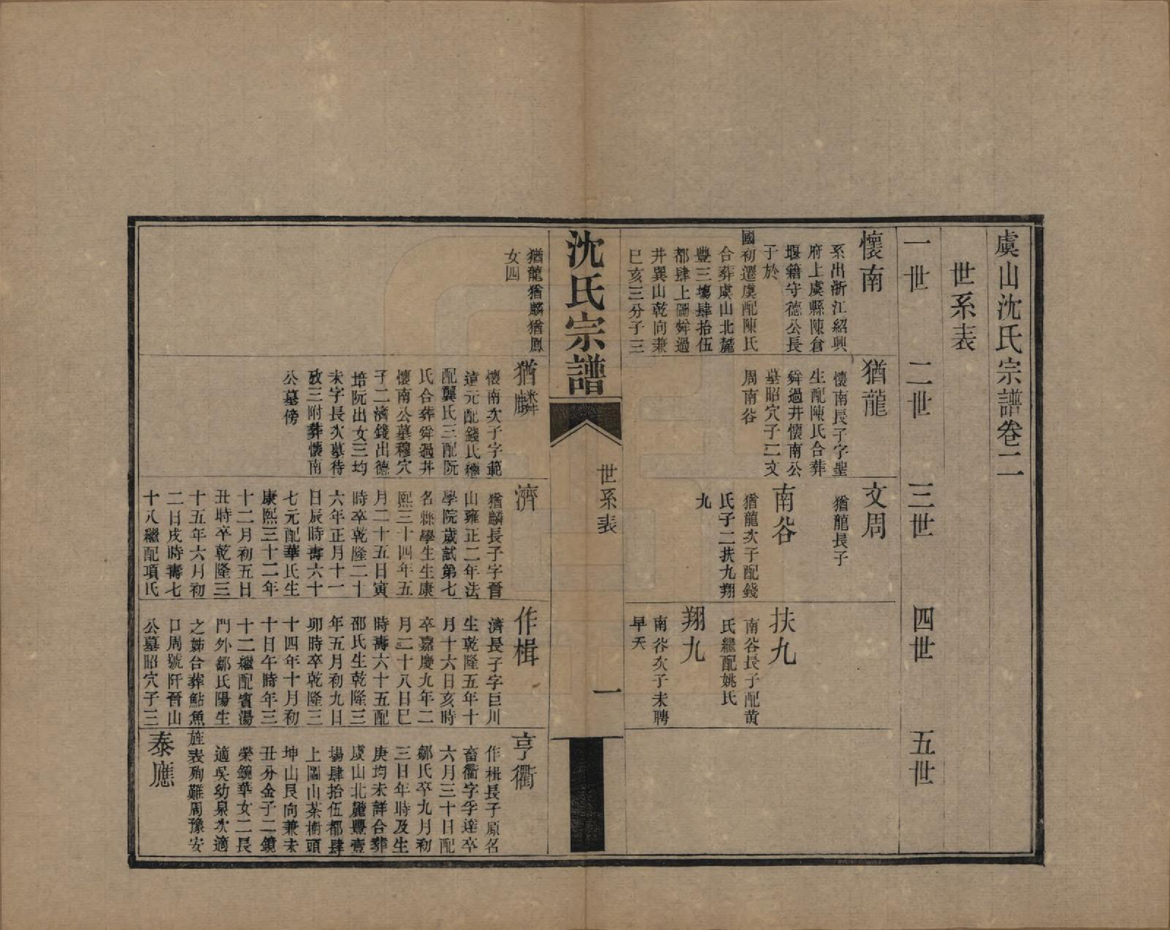 GTJP1293.沈.江苏常熟.虞山沈氏宗谱十二卷.清宣统三年（1911）_002.pdf_第2页