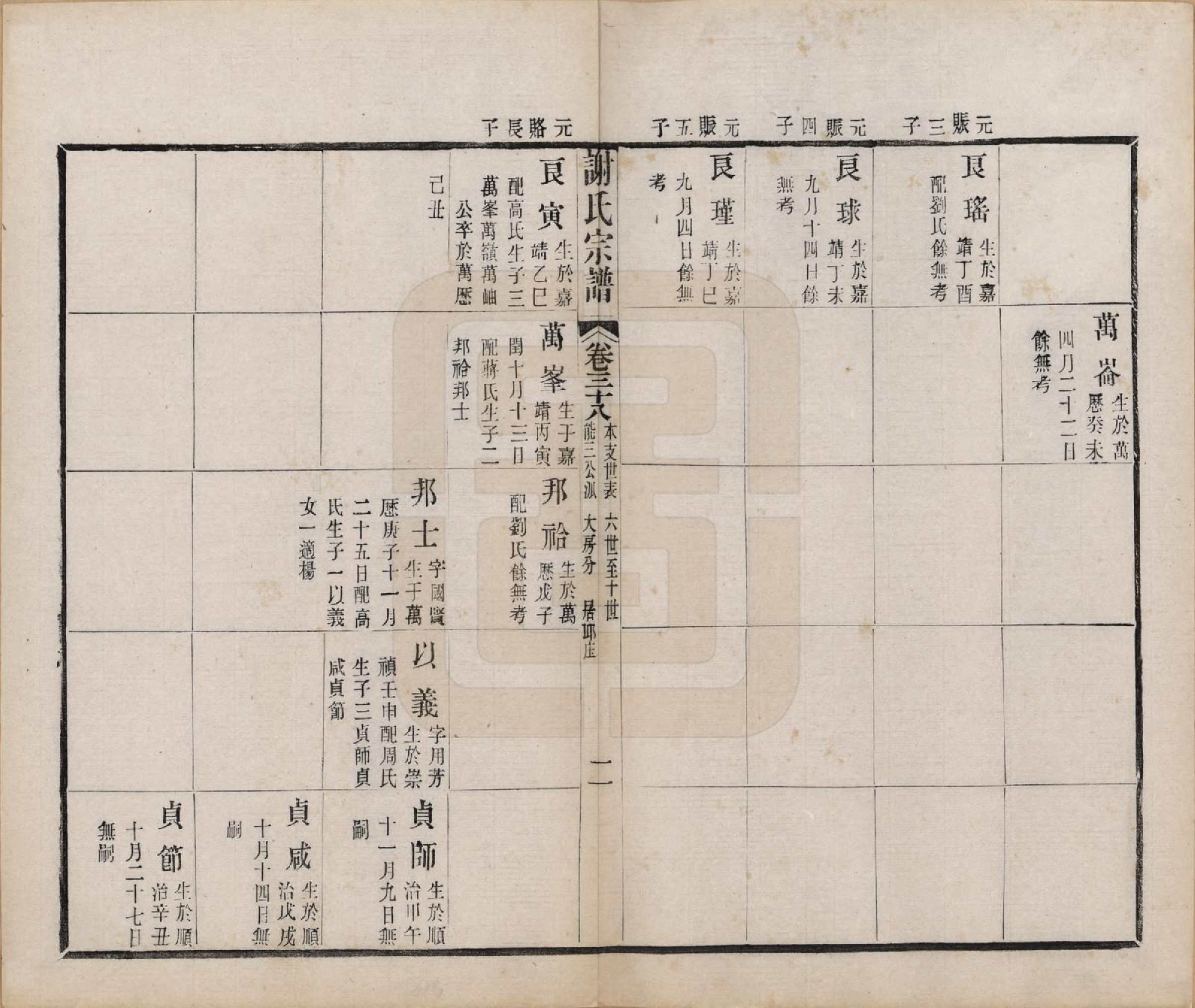 GTJP1792.谢.江苏毗陵.毗陵谢氏宗谱五十四卷首一卷末一卷.清光绪间_038.pdf_第2页