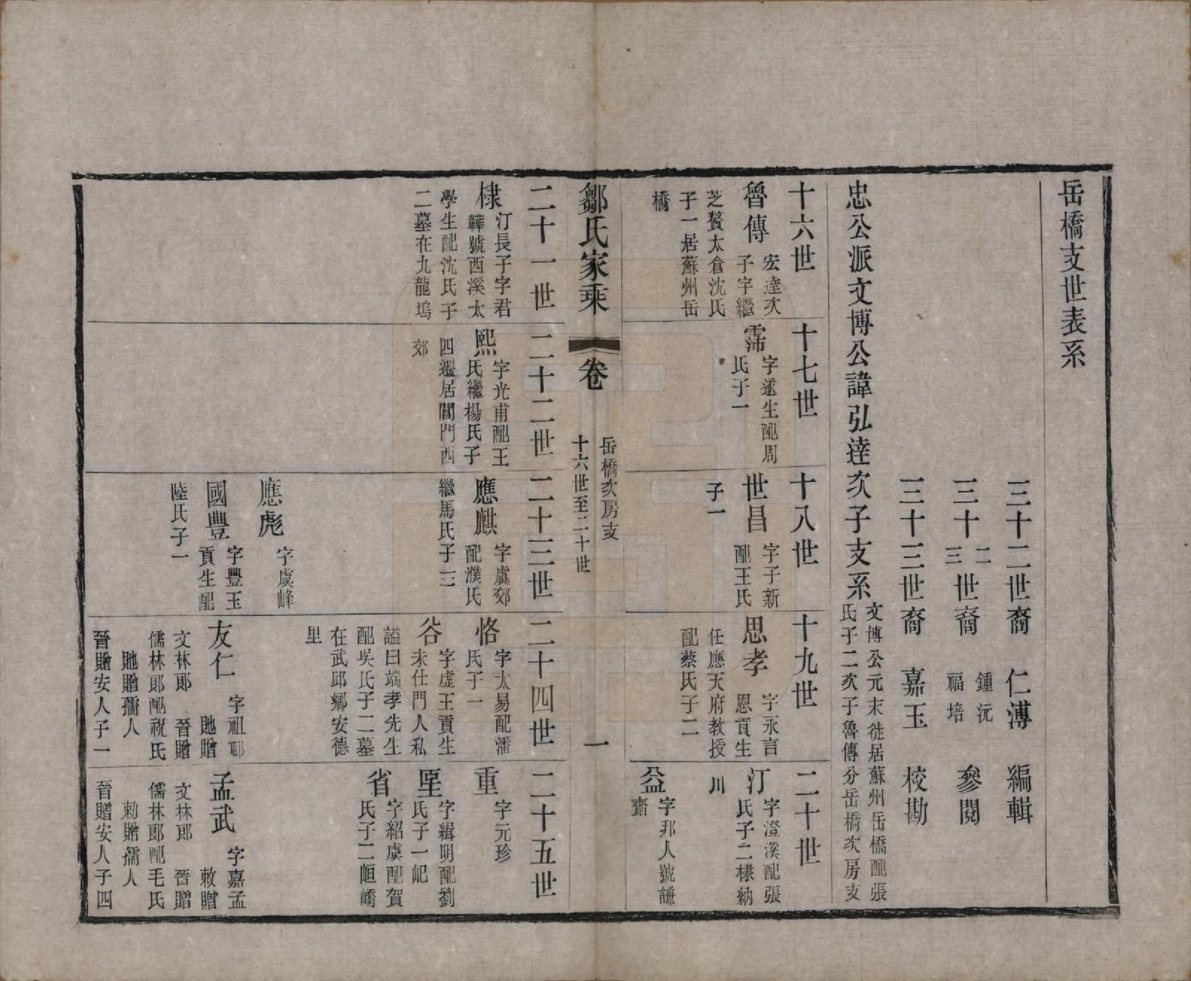 GTJP2378.邹.江苏无锡.邹氏宗谱三十六卷.清光绪二十九年（1903）_036.pdf_第1页