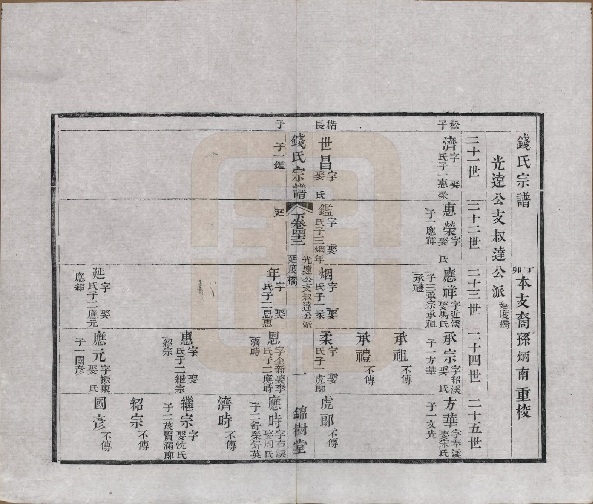 GTJP1188.钱.江苏无锡等地.钱氏湖头宗谱.清同治6年[1867]_243.pdf_第1页