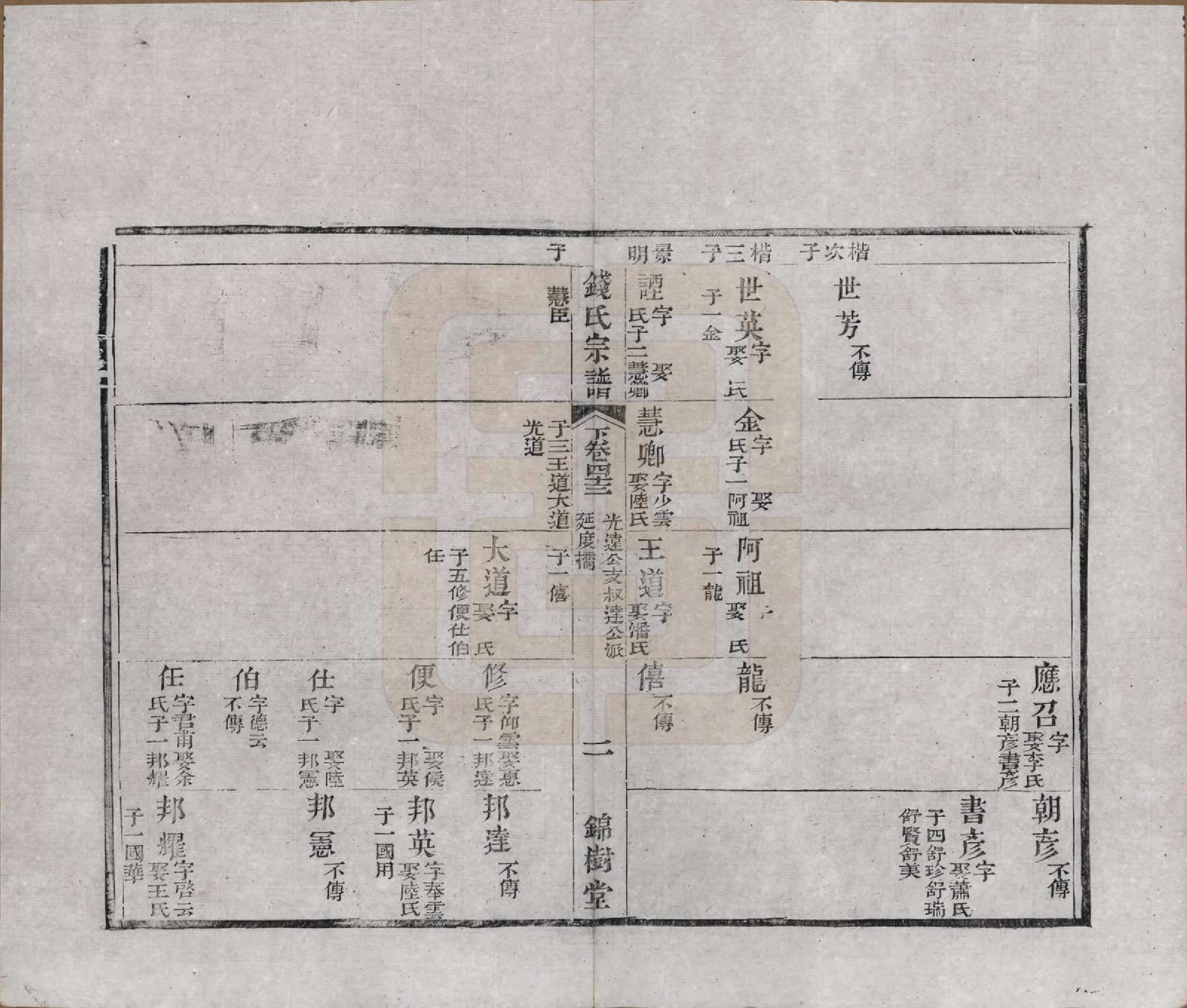 GTJP1188.钱.江苏无锡等地.钱氏湖头宗谱.清同治6年[1867]_243.pdf_第2页