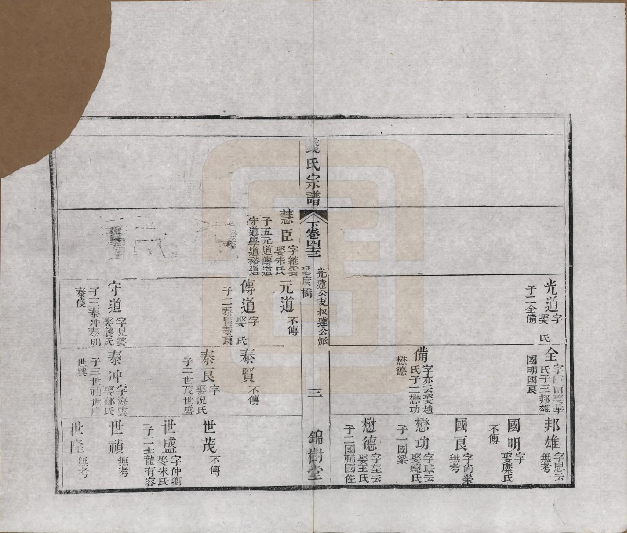 GTJP1188.钱.江苏无锡等地.钱氏湖头宗谱.清同治6年[1867]_243.pdf_第3页