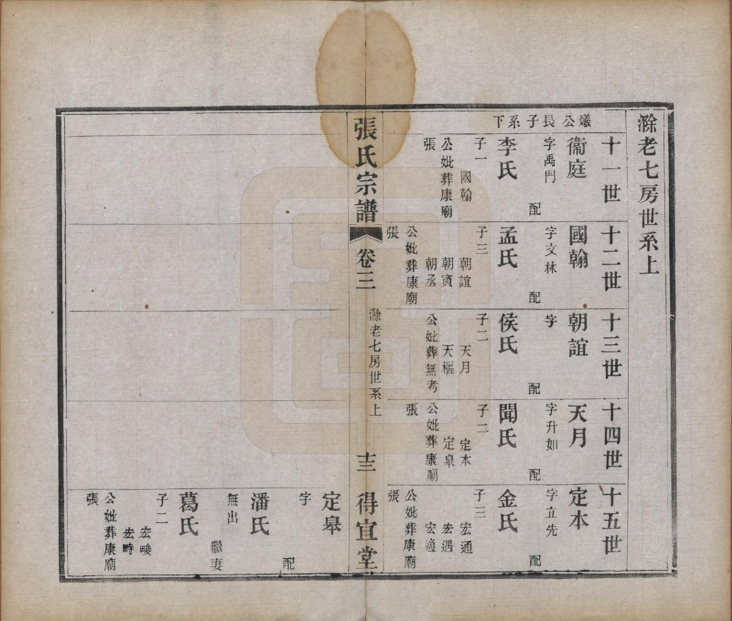 GTJP2098.张.江苏江浦.张氏宗谱十卷.民国九年（1920）_004.pdf_第1页