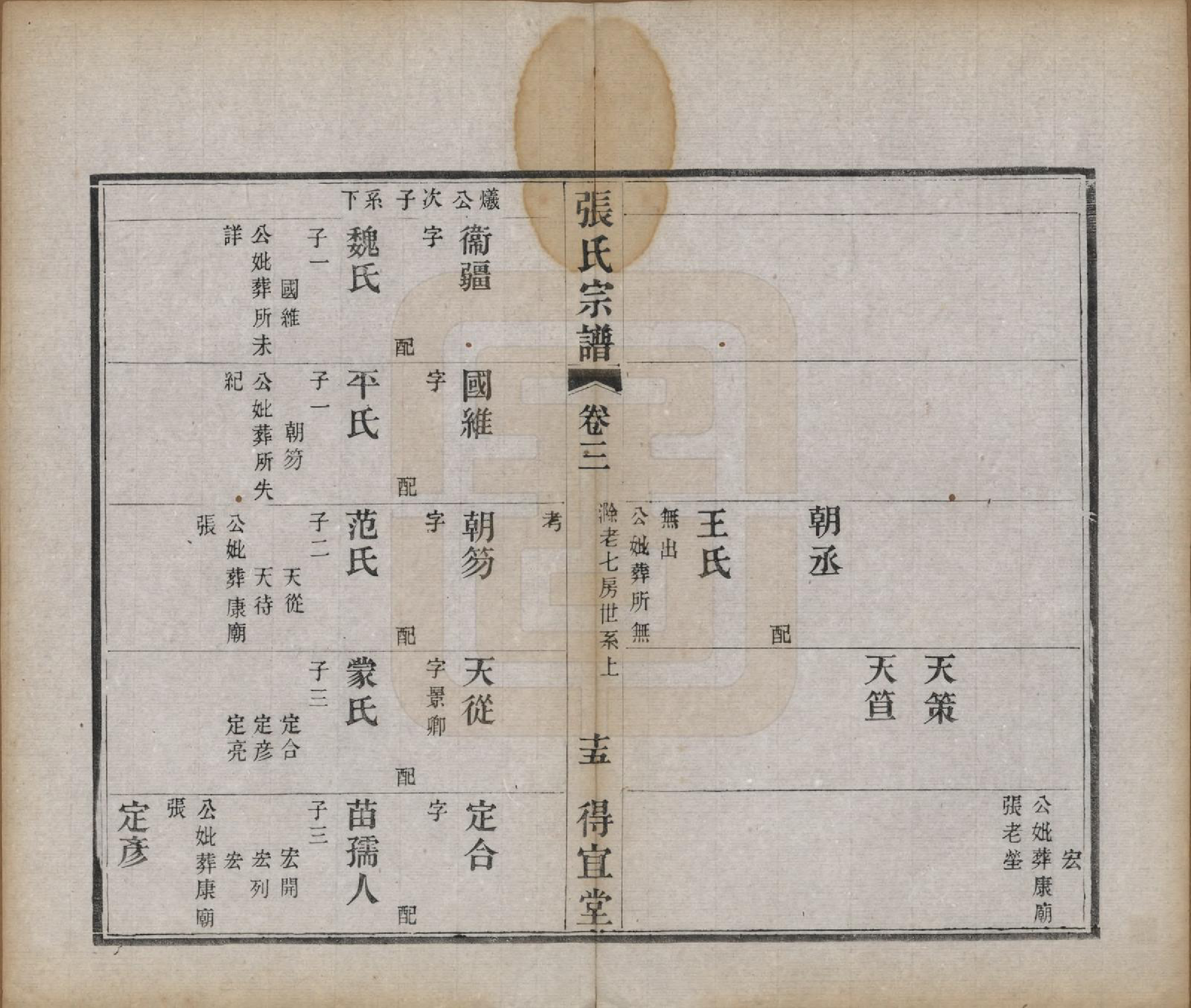 GTJP2098.张.江苏江浦.张氏宗谱十卷.民国九年（1920）_004.pdf_第3页