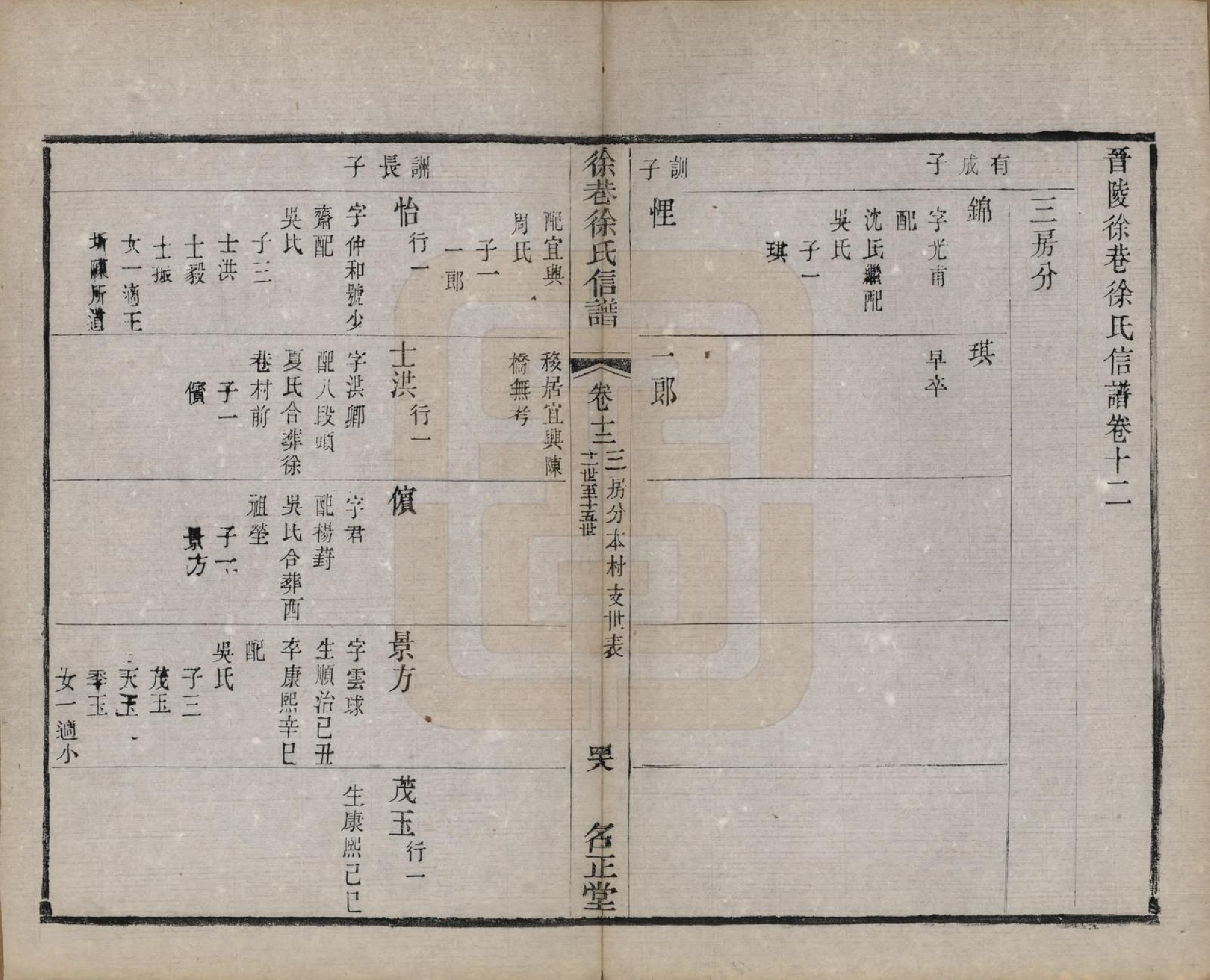 GTJP1885.徐.江苏晋陵.晋陵徐巷徐氏信谱十六卷卷首一卷.清同治十二年(1873)_012.pdf_第1页