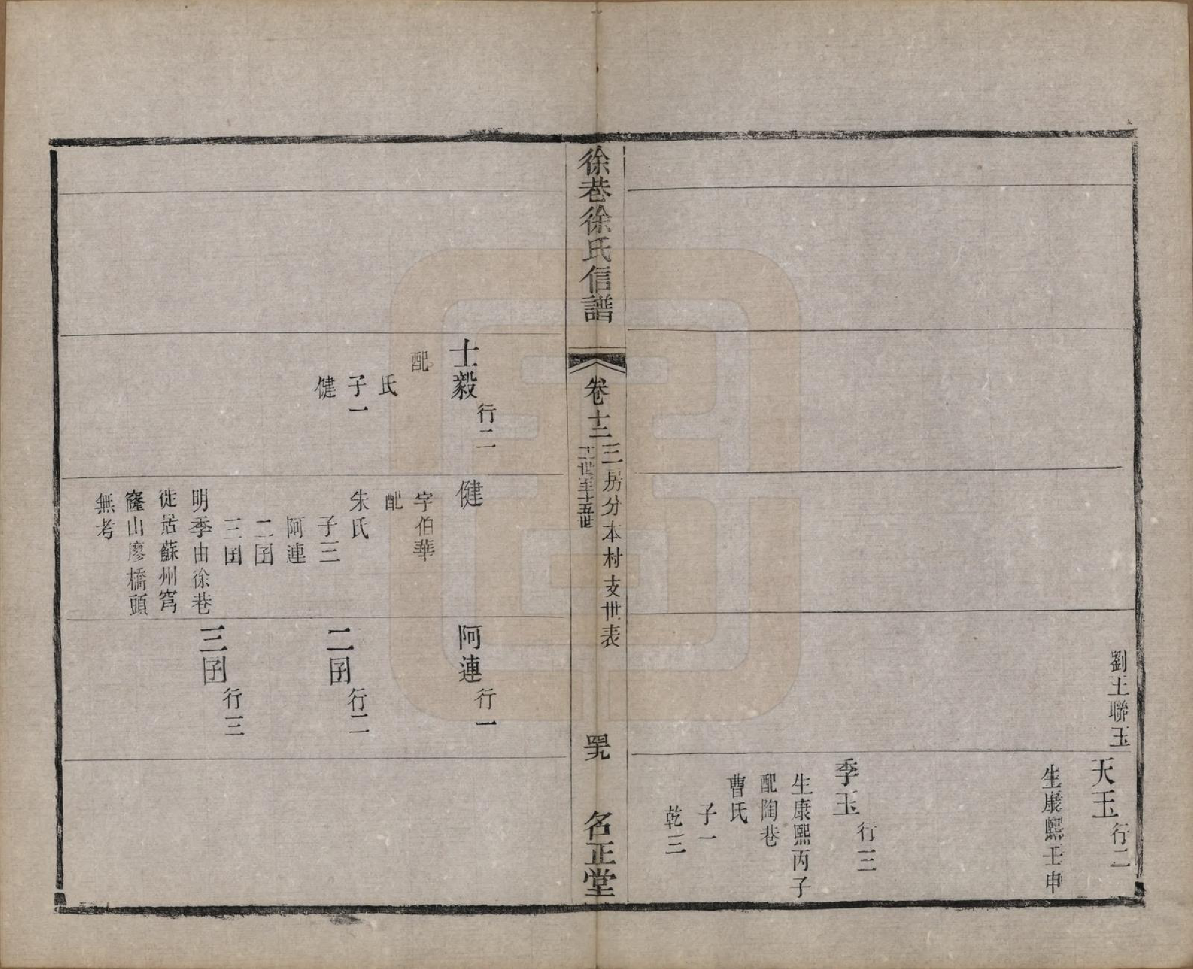 GTJP1885.徐.江苏晋陵.晋陵徐巷徐氏信谱十六卷卷首一卷.清同治十二年(1873)_012.pdf_第2页