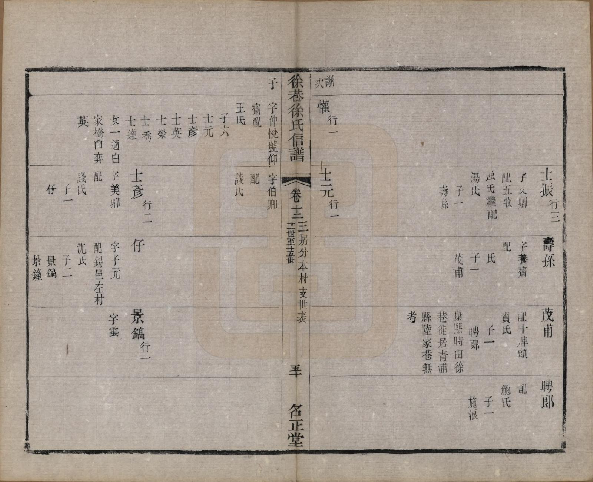 GTJP1885.徐.江苏晋陵.晋陵徐巷徐氏信谱十六卷卷首一卷.清同治十二年(1873)_012.pdf_第3页