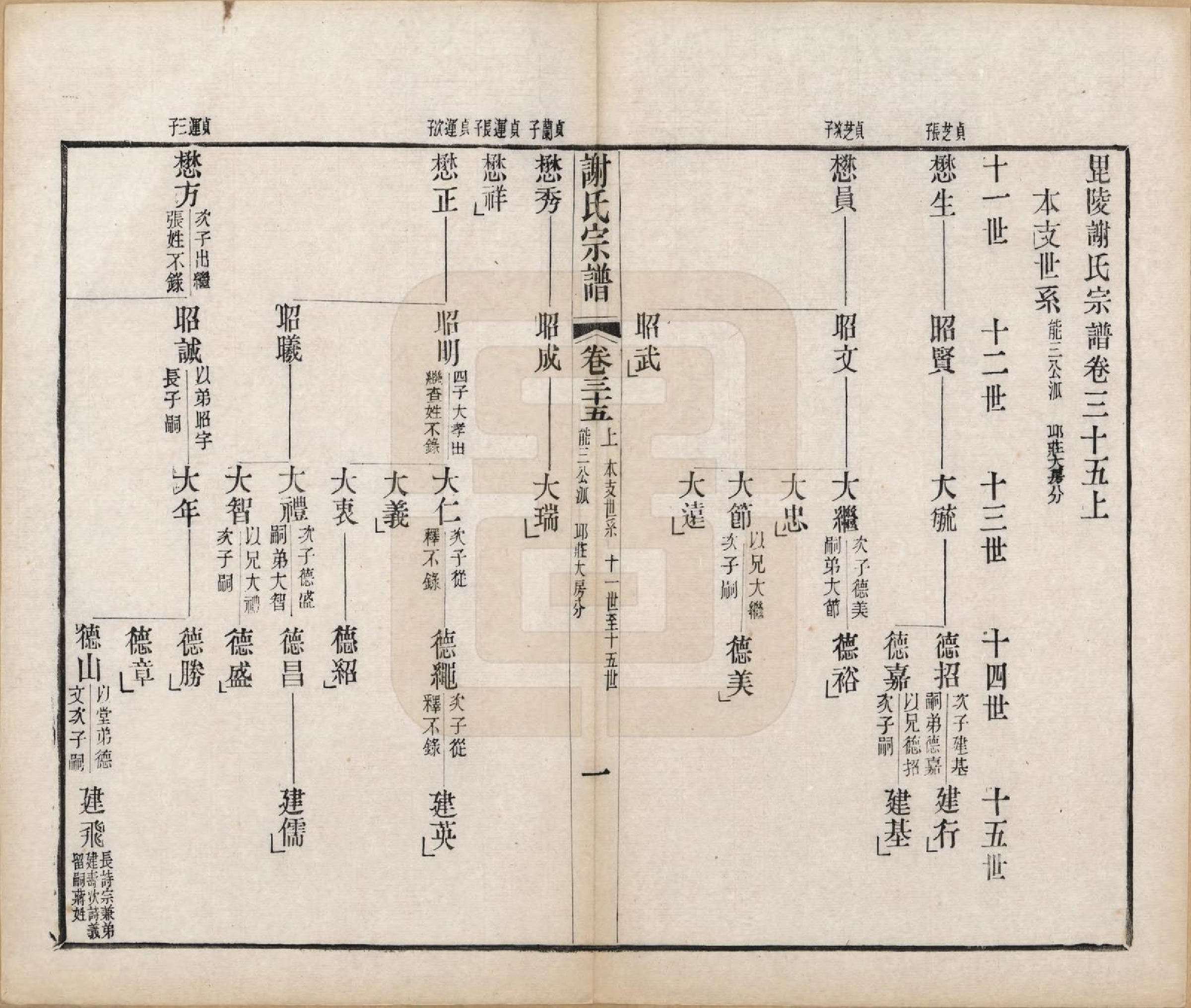 GTJP1792.谢.江苏毗陵.毗陵谢氏宗谱五十四卷首一卷末一卷.清光绪间_035.pdf_第1页